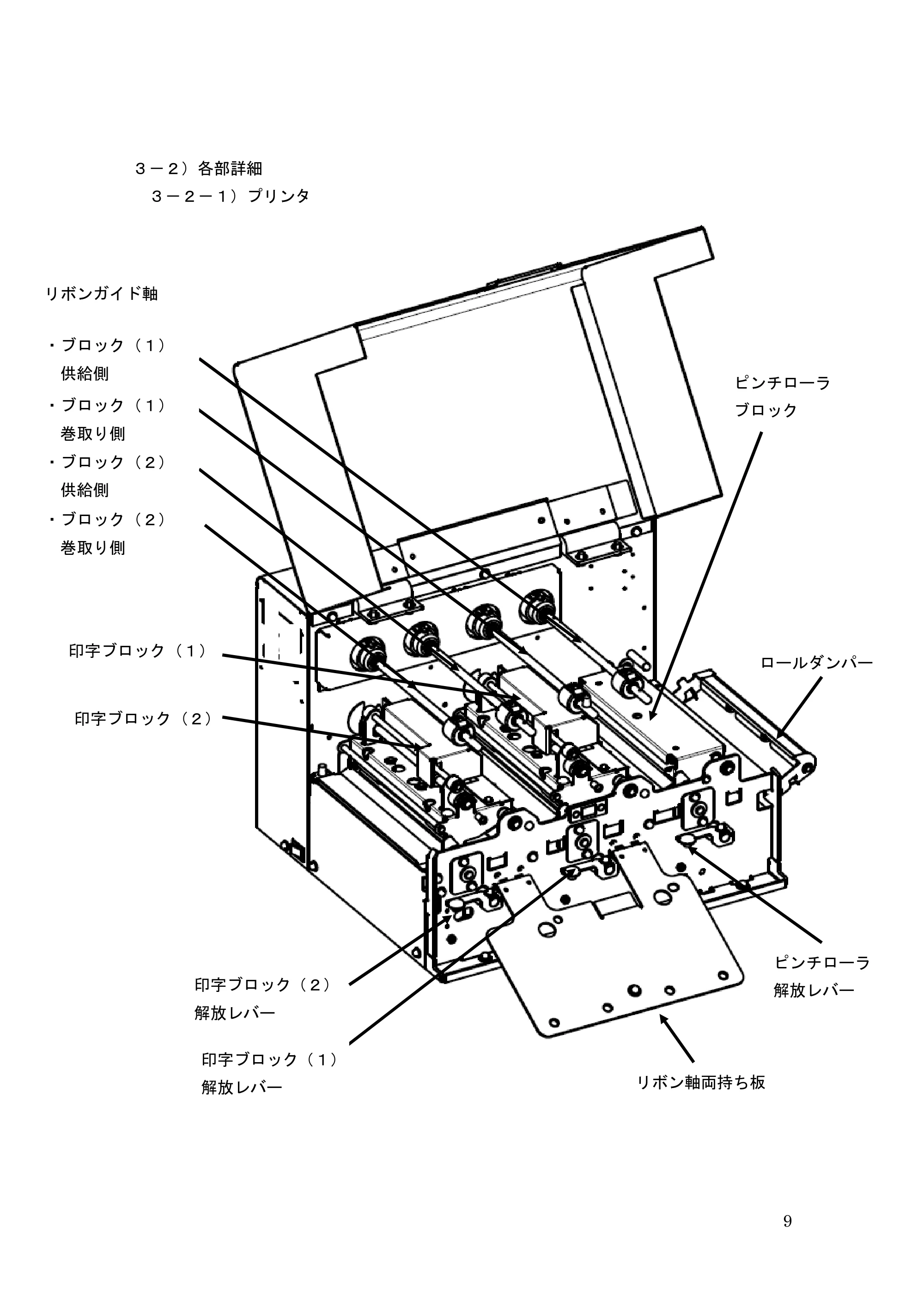 サトー GHS612R / HS612R GHS612RⅡ 取扱説明書（第10版） — ３－２）各部詳細 — 原本ページ — 9ページ