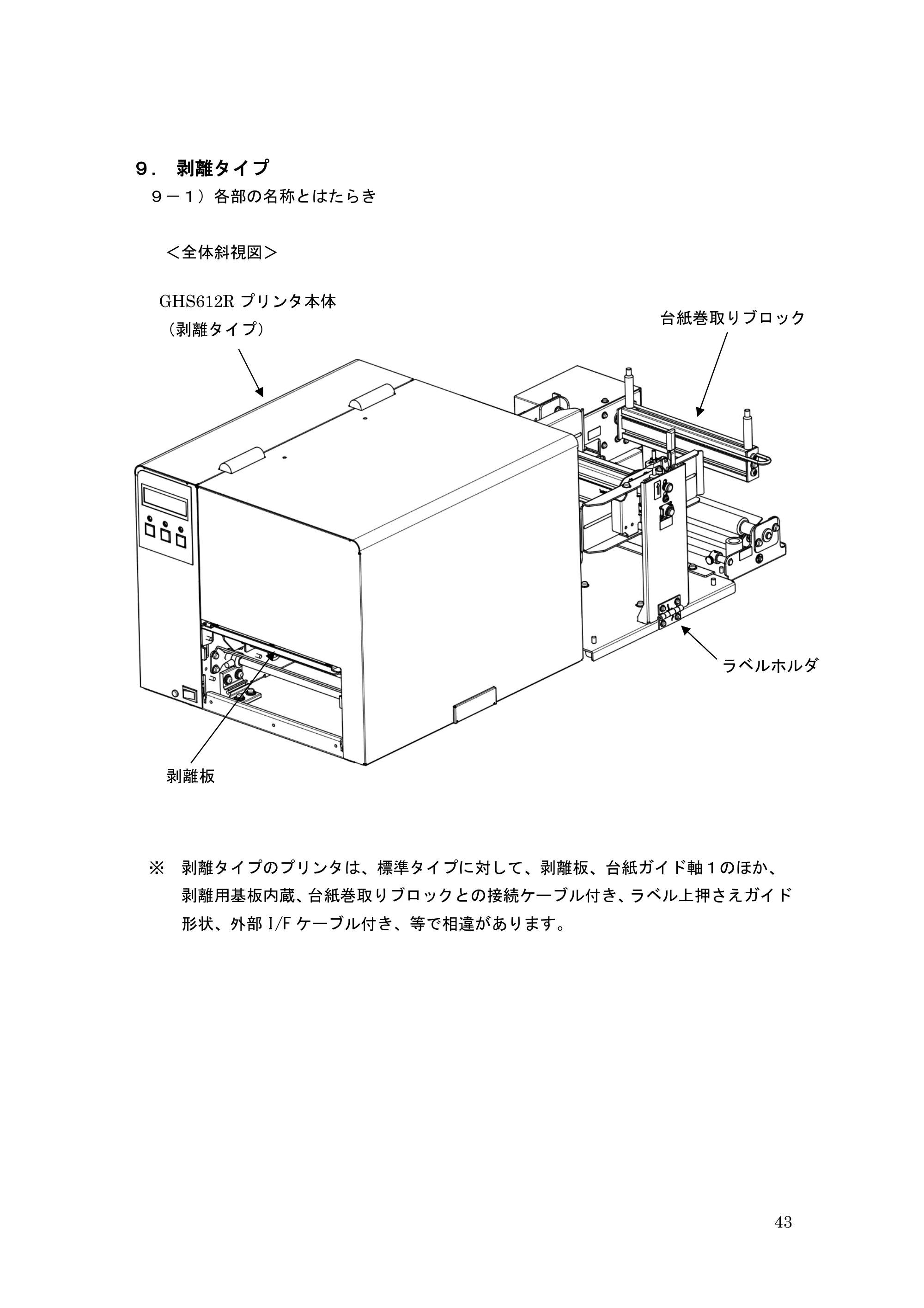 サトー GHS612R / HS612R GHS612RⅡ 取扱説明書（第10版） — ９．剥離タイプ — 原本ページ — 43ページ