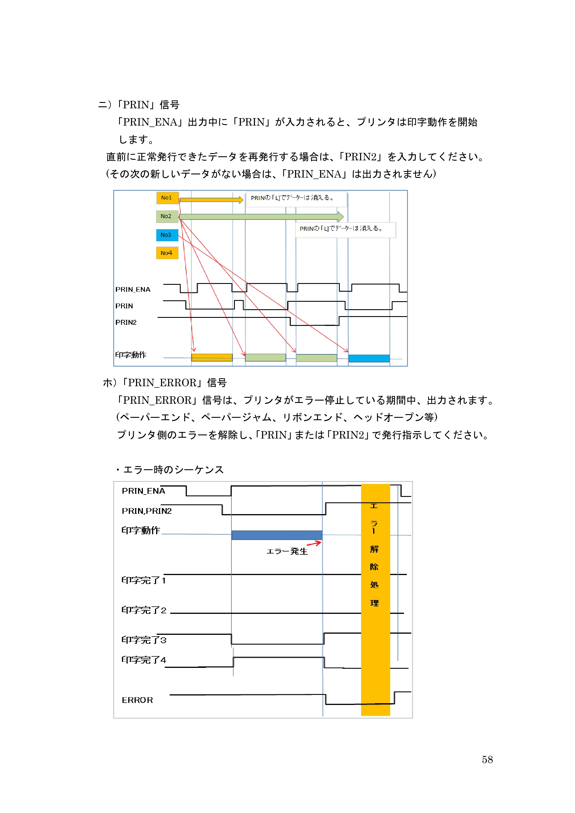 サトー GHS612R / HS612R GHS612RⅡ 取扱説明書（第10版） — 原本ページ — 58ページ