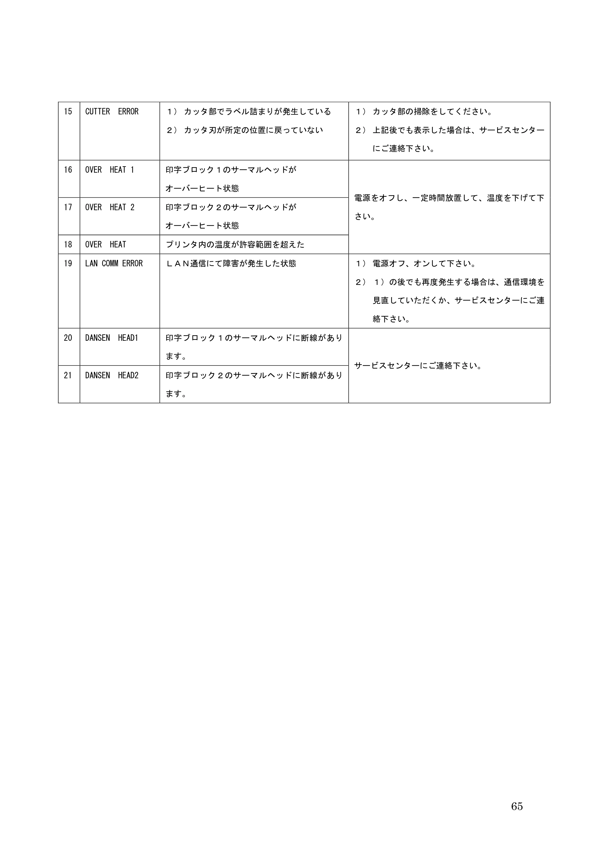 サトー GHS612R / HS612R GHS612RⅡ 取扱説明書（第10版） — 原本ページ — 65ページ