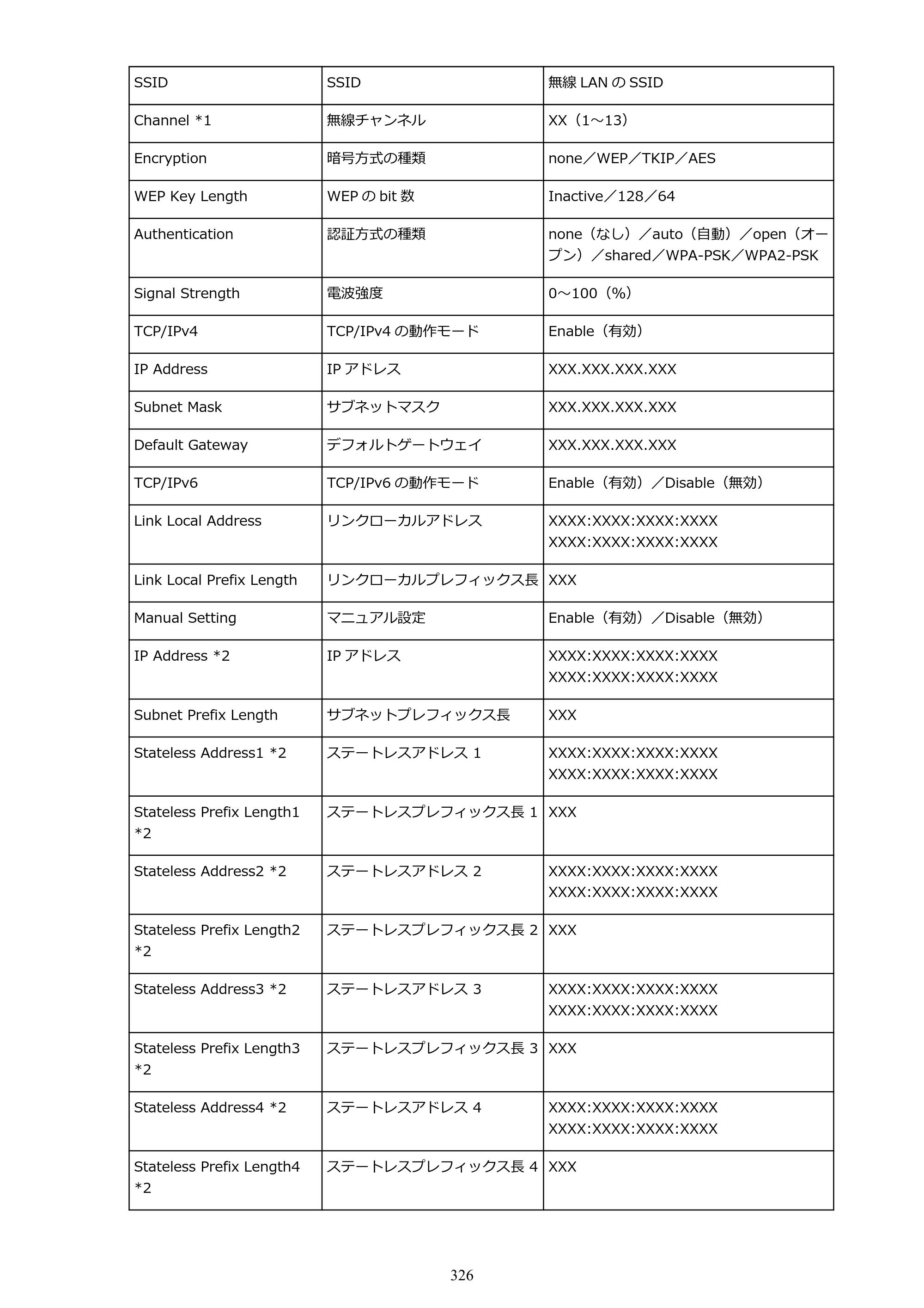 キヤノン MAXIFY MB2130 MB2130 （PDF） オンラインマニュアル - 取扱説明書 - （Windows） 2026年5月21日更新（PDF：16.5MB） — 原本ページ — 326ページ