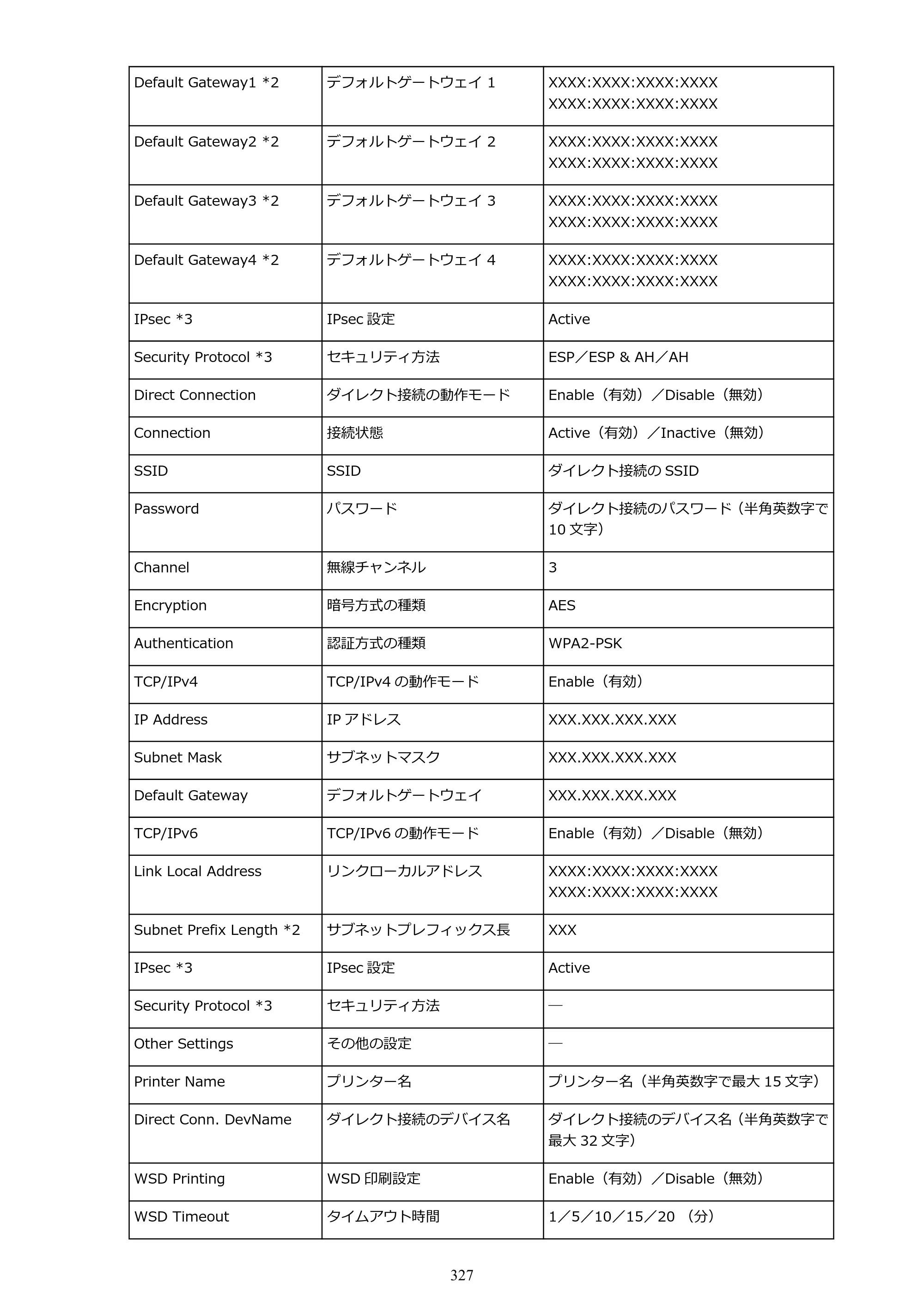 キヤノン MAXIFY MB2130 MB2130 （PDF） オンラインマニュアル - 取扱説明書 - （Windows） 2026年5月21日更新（PDF：16.5MB） — 原本ページ — 327ページ