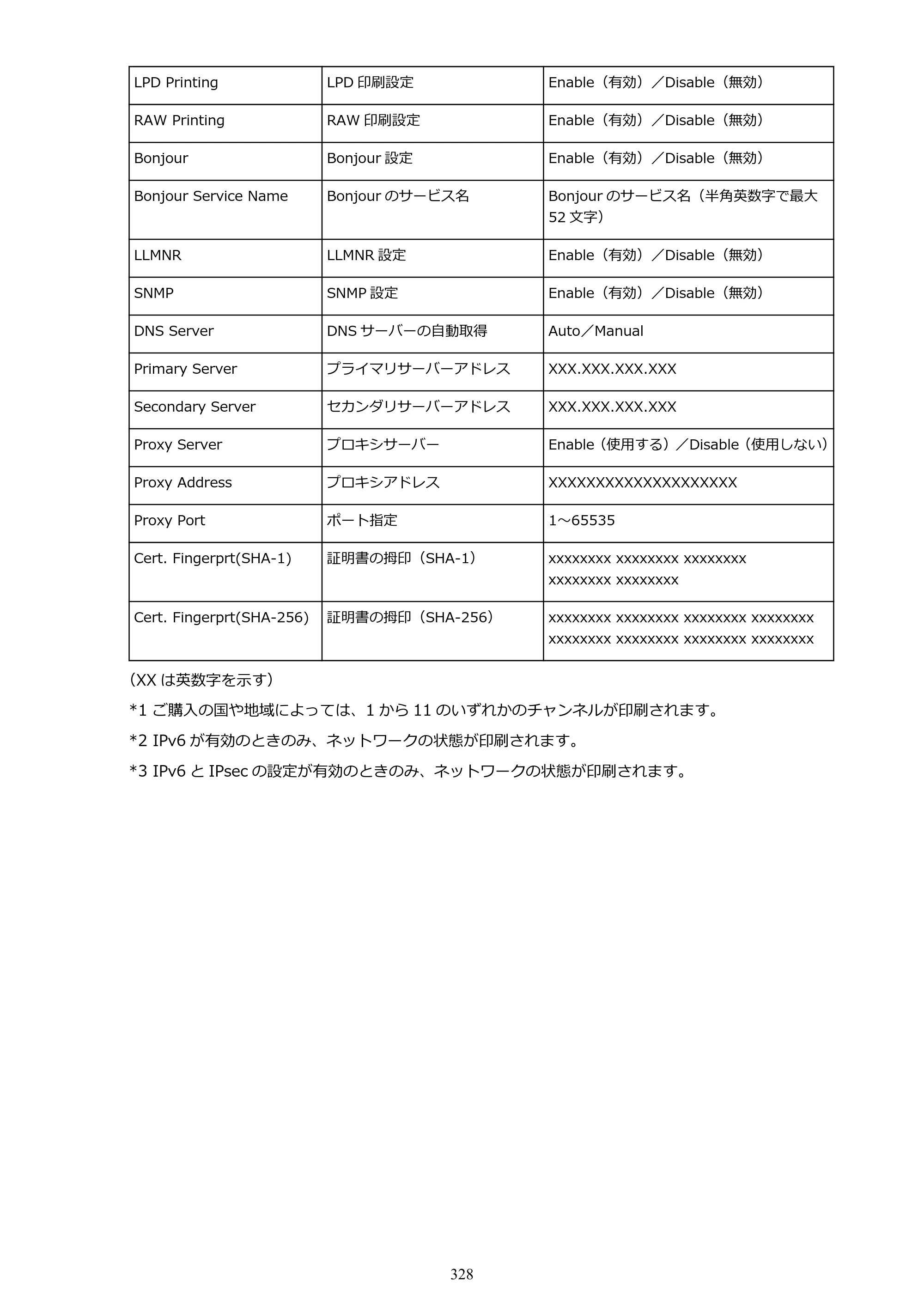 キヤノン MAXIFY MB2130 MB2130 （PDF） オンラインマニュアル - 取扱説明書 - （Windows） 2026年5月21日更新（PDF：16.5MB） — 原本ページ — 328ページ