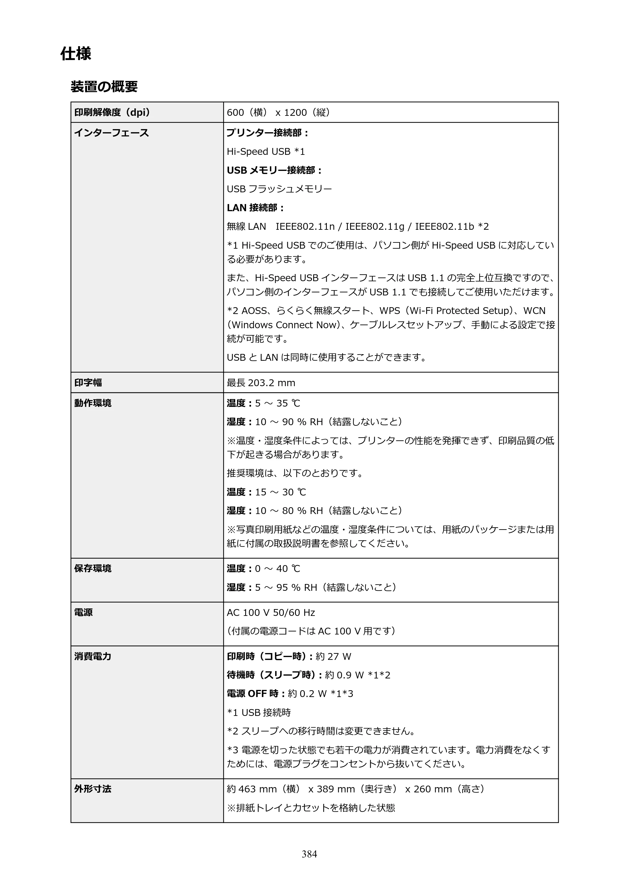 キヤノン MAXIFY MB2130 MB2130 （PDF） オンラインマニュアル - 取扱説明書 - （Windows） 2026年5月21日更新（PDF：16.5MB） — 原本ページ — 384ページ