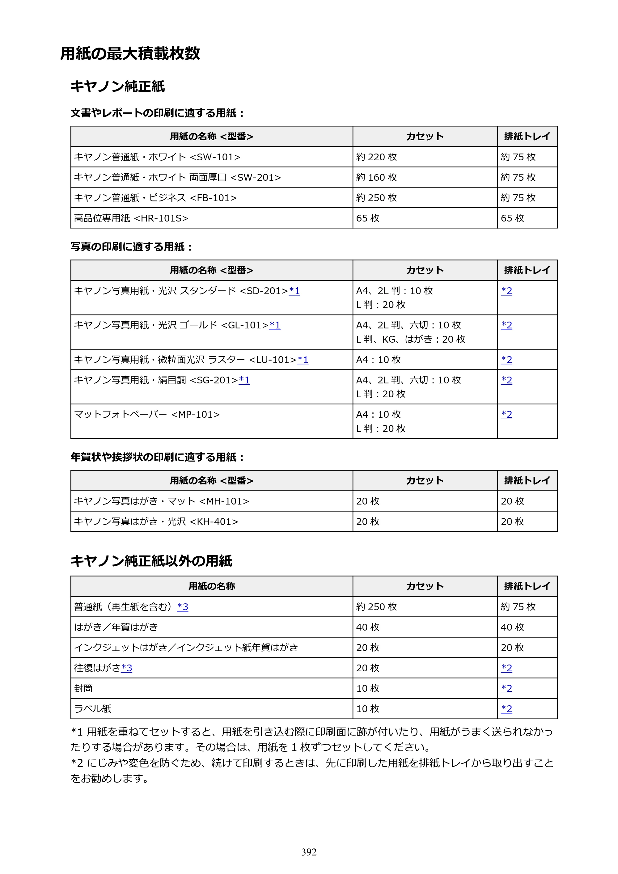 キヤノン MAXIFY MB2130 MB2130 （PDF） オンラインマニュアル - 取扱説明書 - （Windows） 2026年5月21日更新（PDF：16.5MB） — 原本ページ — 392ページ