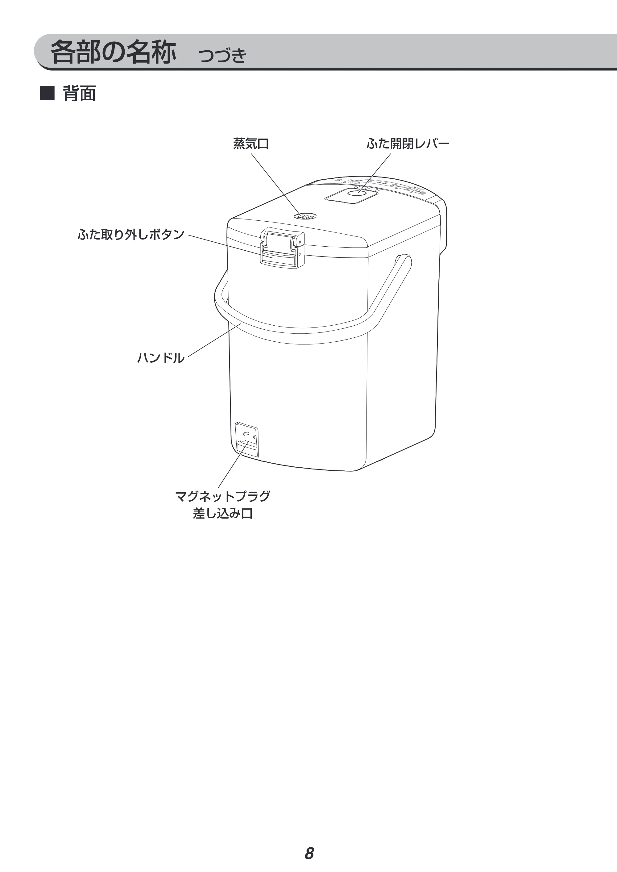アイリスオーヤマ IAHD-022 取扱説明書 — 原本ページ — 8ページ