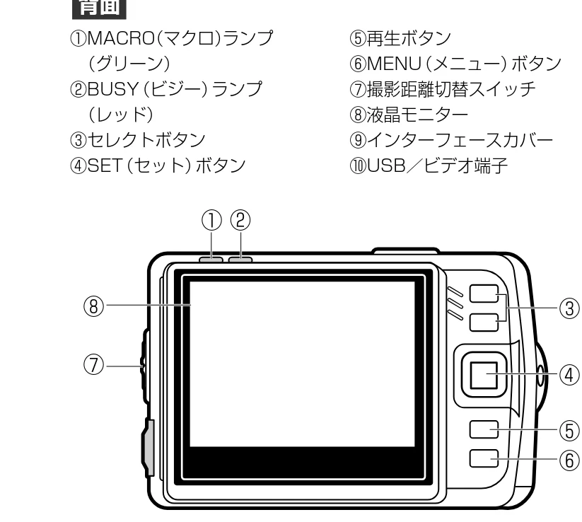 日立 HDC-509 / HDC-508X 取扱説明書 — 図版 9-1 — 9ページ