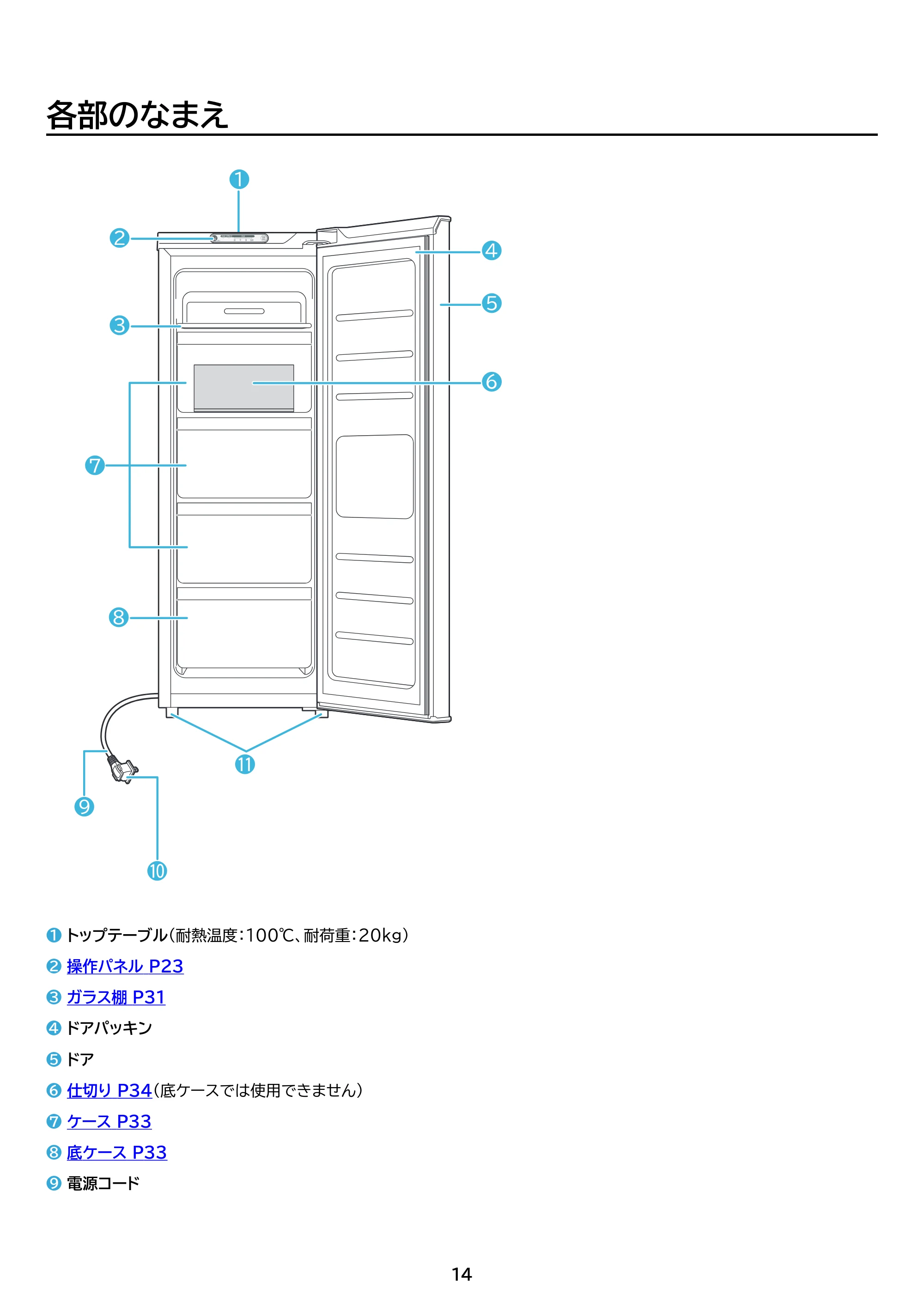 アイリスオーヤマ IUSN-S8D 取扱説明書 — 原本ページ — 14ページ