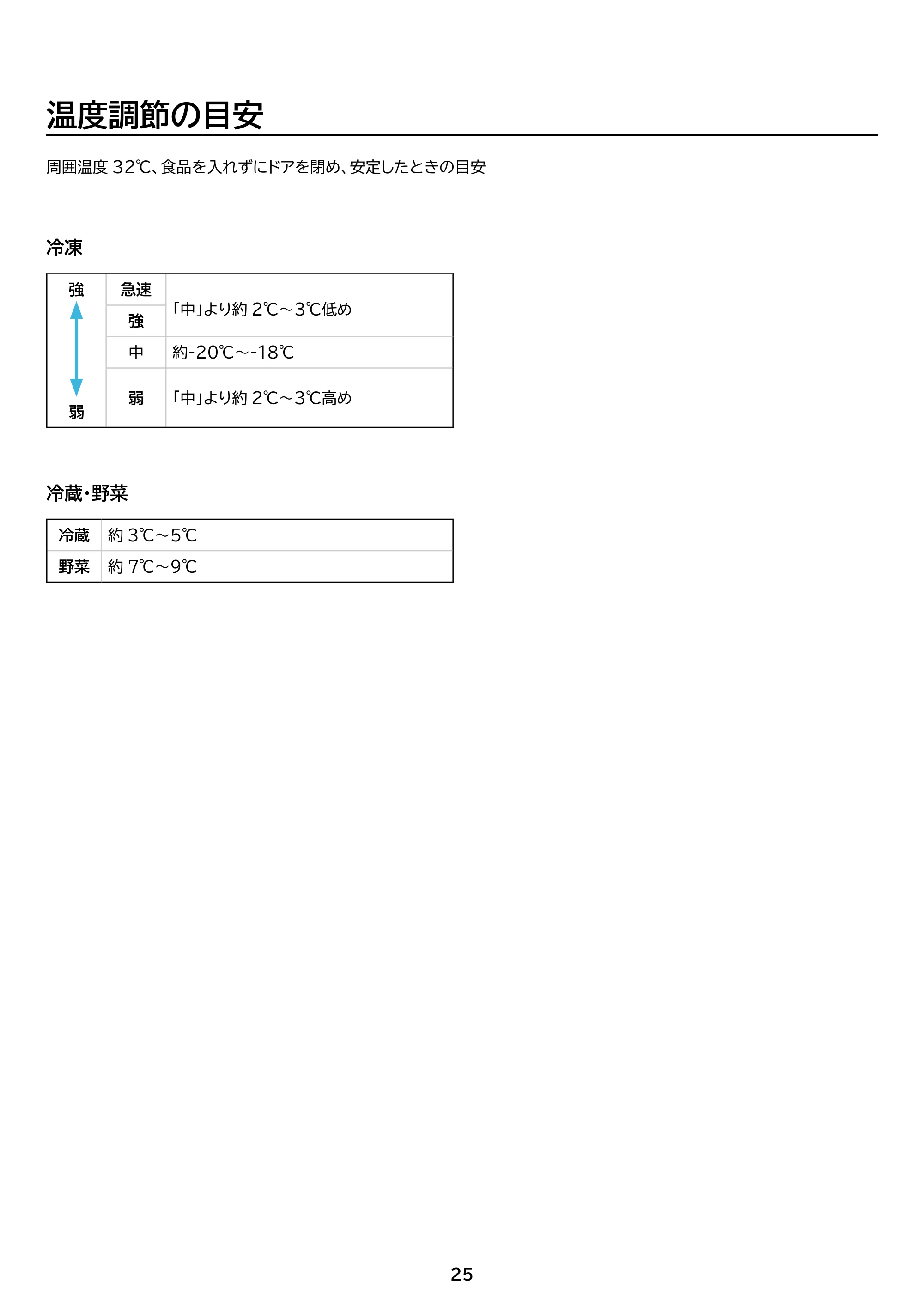 アイリスオーヤマ IUSN-S8D 取扱説明書 — 原本ページ — 25ページ