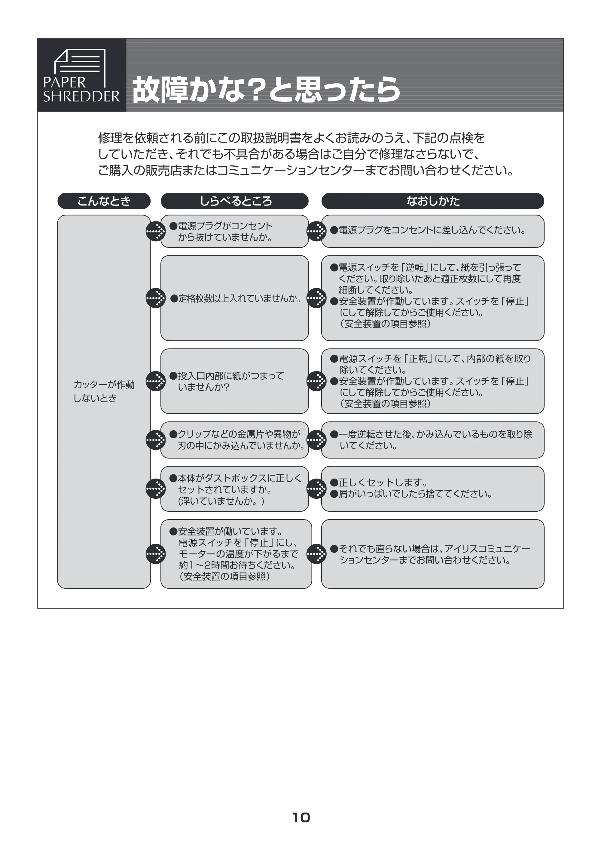 アイリスオーヤマ ペーパーシュレッダー P5HW 取扱説明書 — 原本ページ — 10ページ