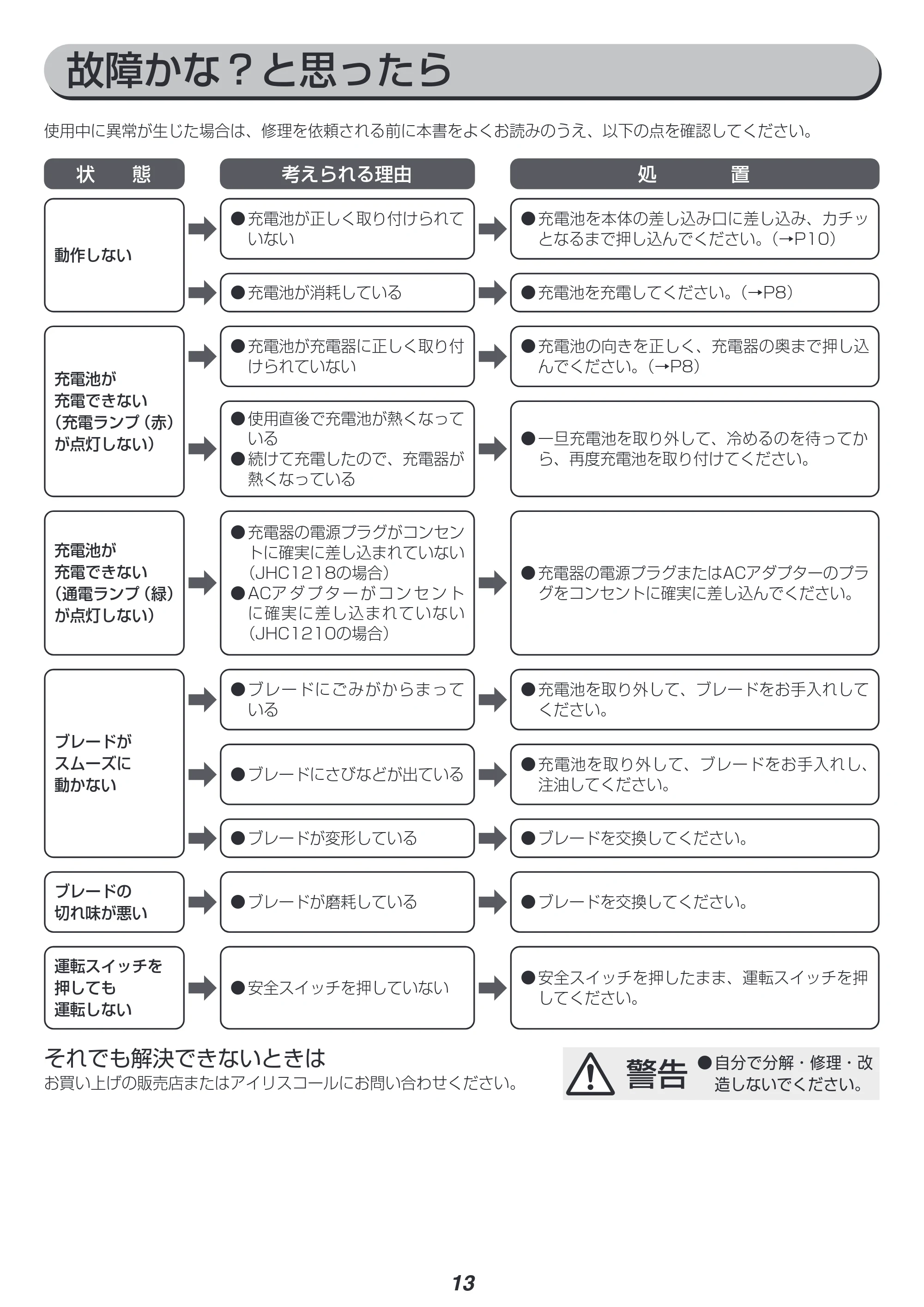 アイリスオーヤマ JHC1210 取扱説明書 — 原本ページ — 13ページ