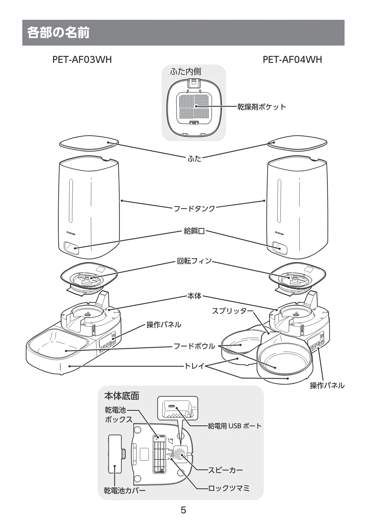 エレコム PET-AF04WH 取扱説明書 — 各部の名前 — 図版 6-1 — 6ページ