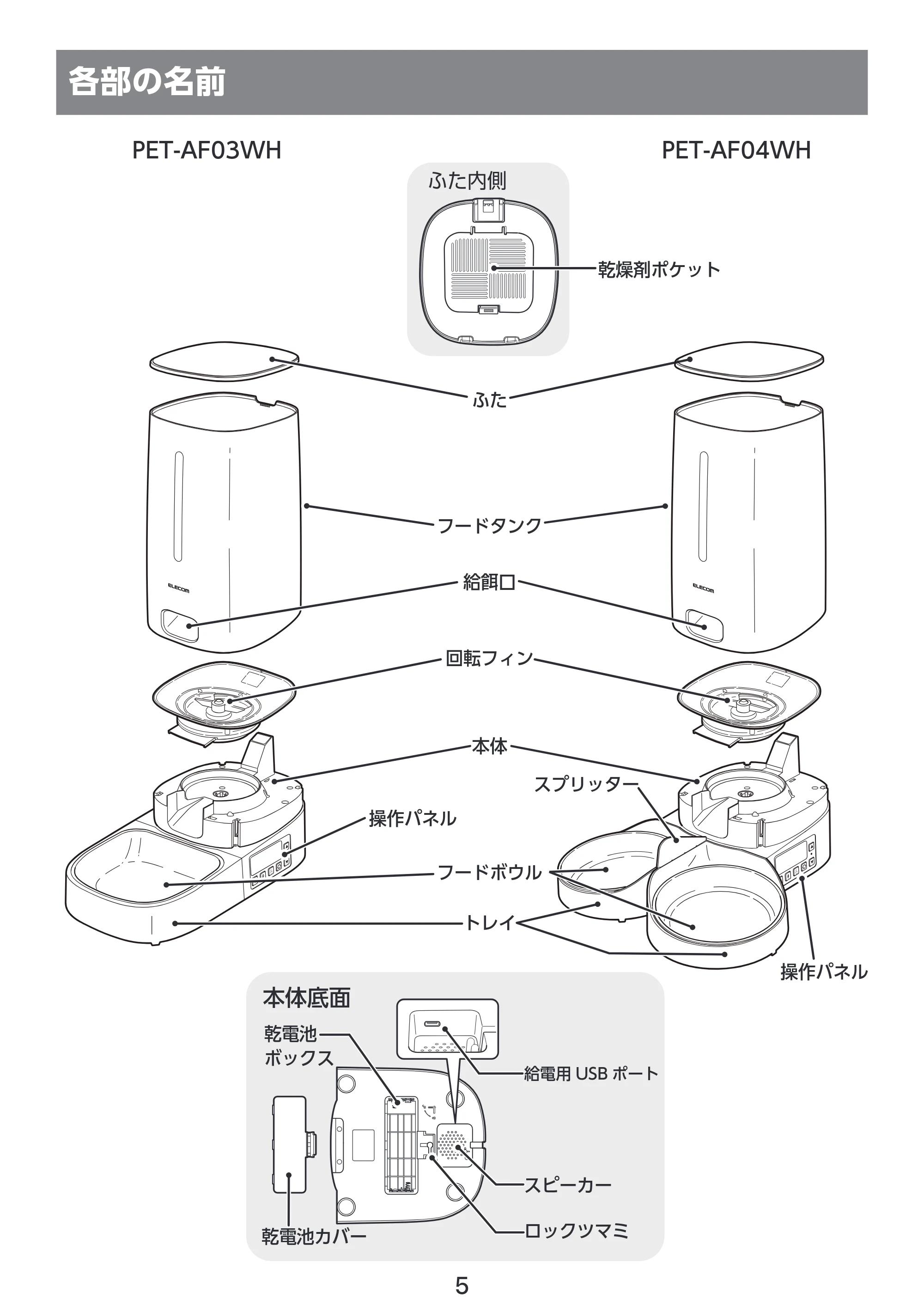 エレコム PET-AF04WH 取扱説明書 — 各部の名前 — 原本ページ — 6ページ