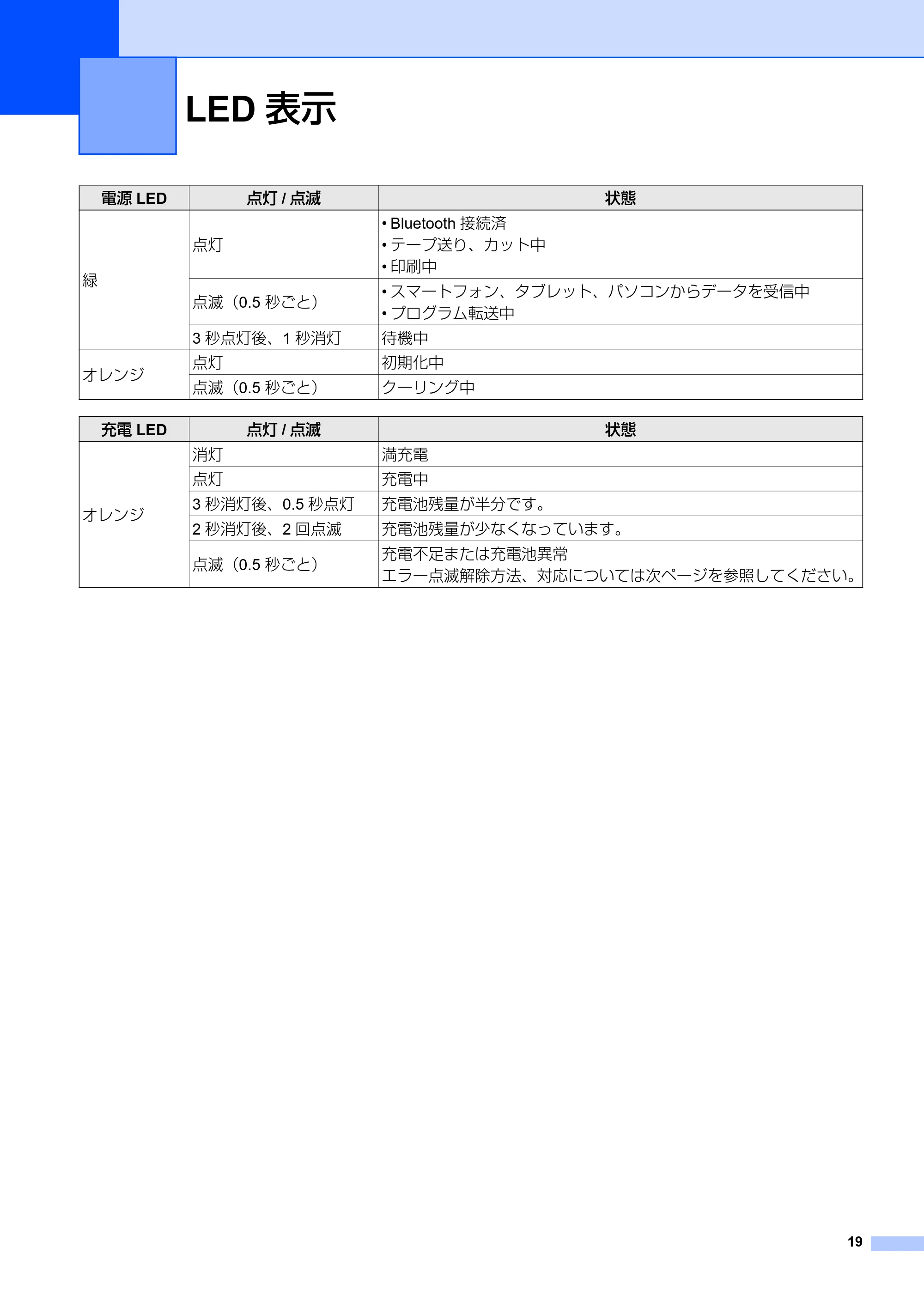 ブラザー PT-P710BT ユーザーズガイド — LED表示 — 原本ページ — 19ページ