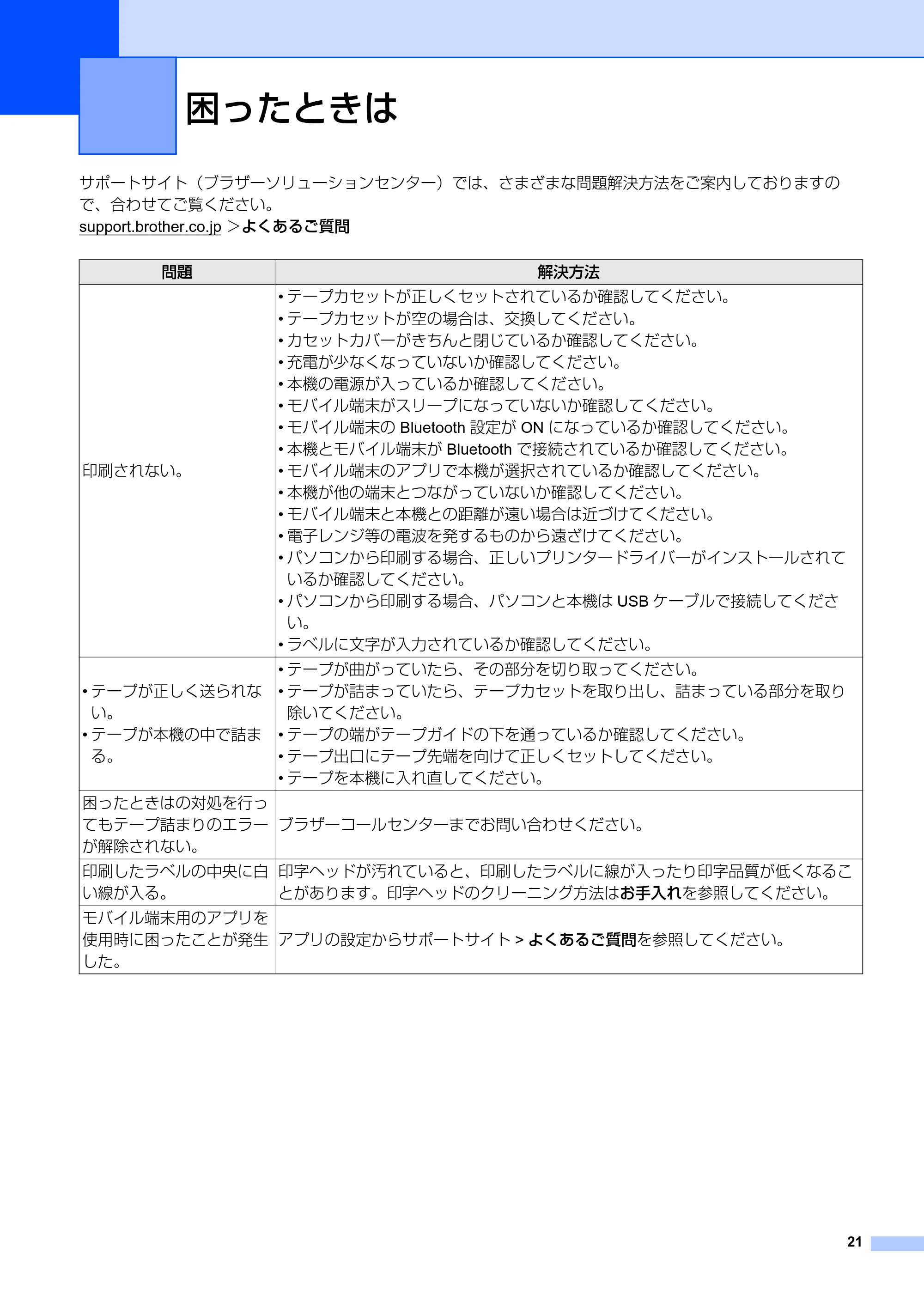 ブラザー PT-P710BT ユーザーズガイド — 困ったときは — 原本ページ — 21ページ