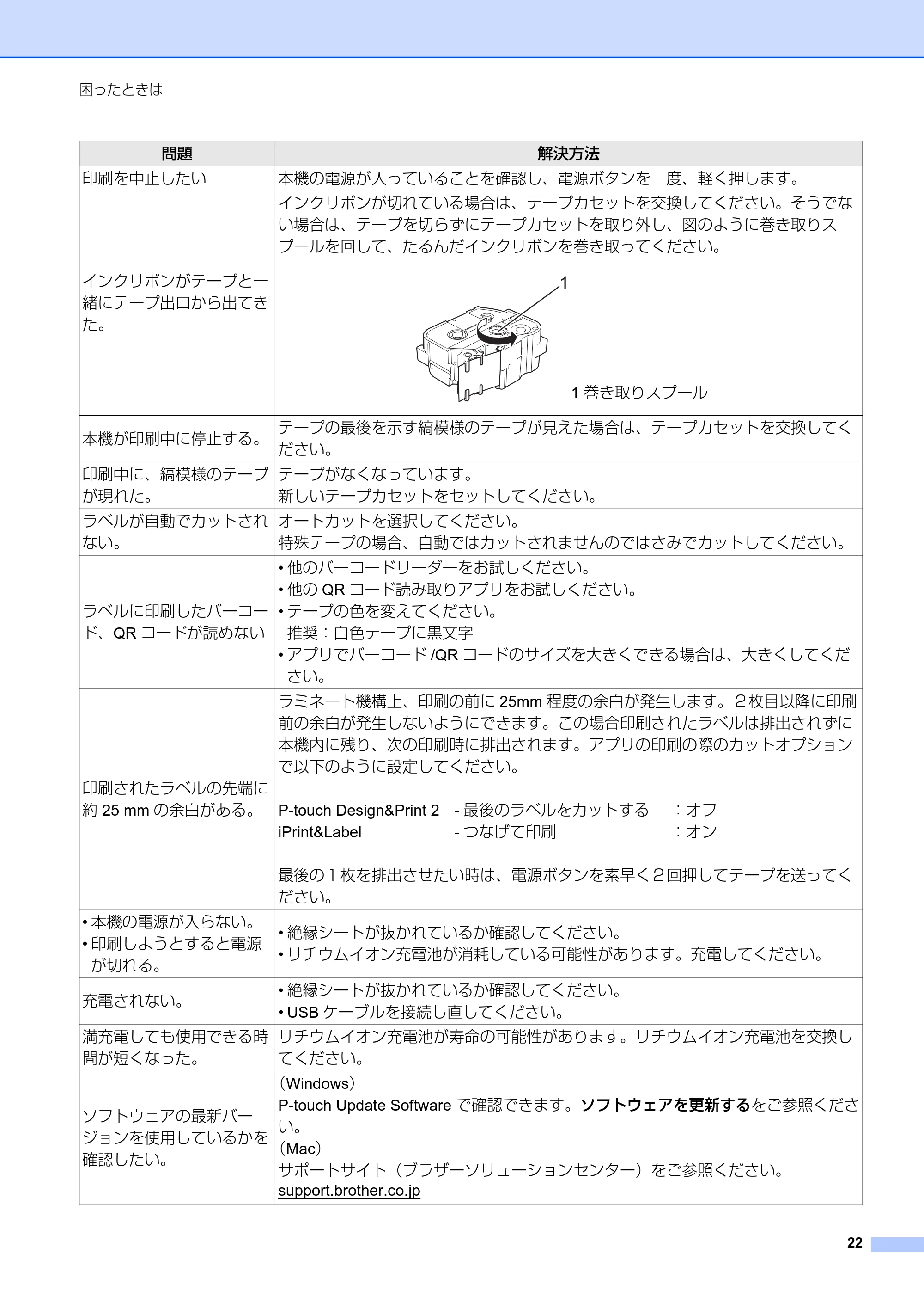 ブラザー PT-P710BT ユーザーズガイド — 原本ページ — 22ページ