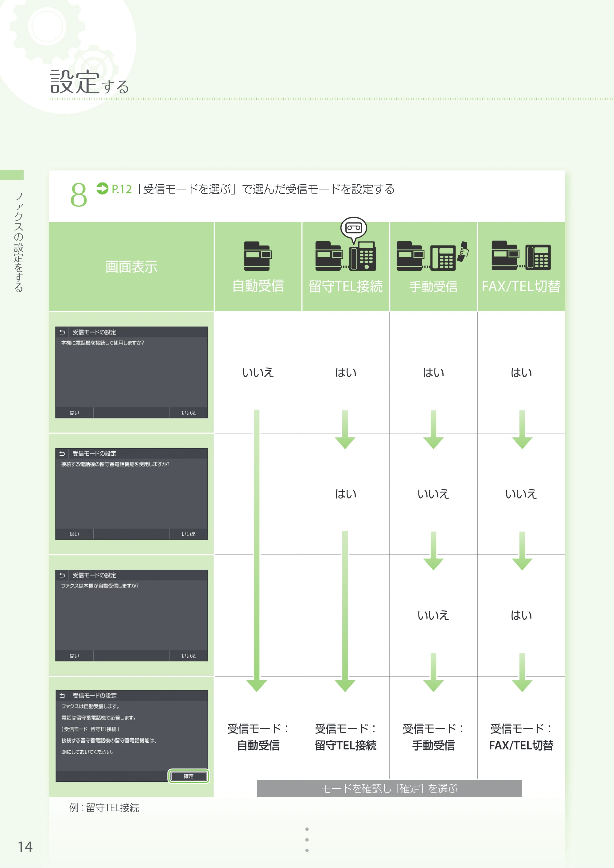 キヤノン MF735Cdw・MF733Cdw・MF731Cdw・MF634Cdw・MF632Cdw MF634cdw/MF632cdw かんたん設置ガイド 2017年11月1日掲載(PDF:15.9MB) — 原本ページ — 14ページ
