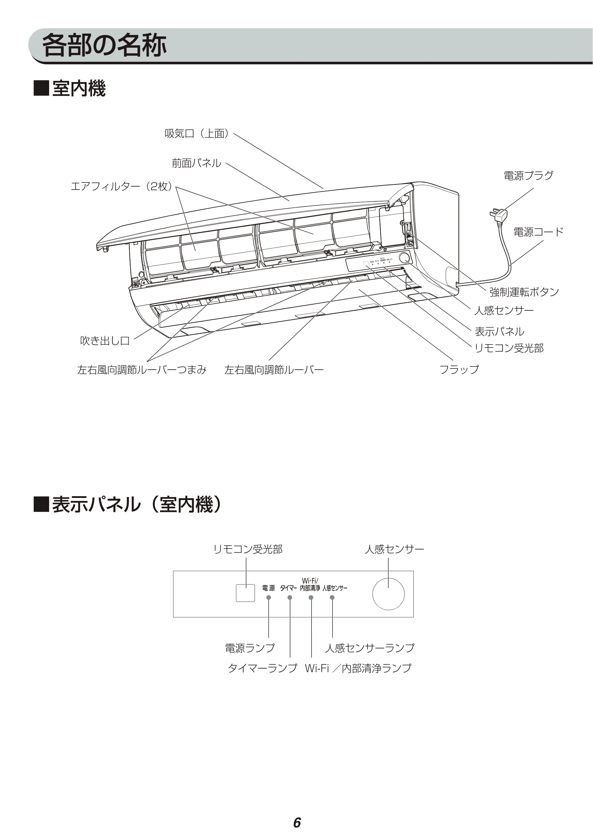 アイリスオーヤマ IRA-2801W 取扱説明書 — 原本ページ — 6ページ