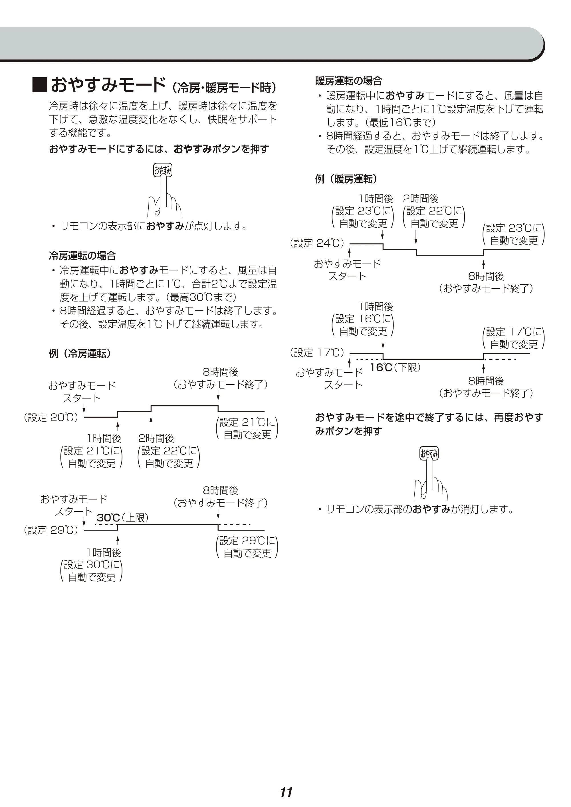 アイリスオーヤマ IRA-2801W 取扱説明書 — 原本ページ — 11ページ