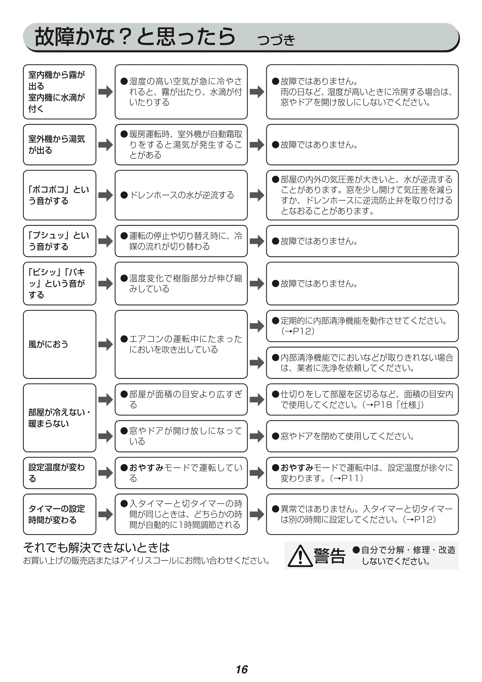 アイリスオーヤマ IRA-2801W 取扱説明書 — 原本ページ — 16ページ