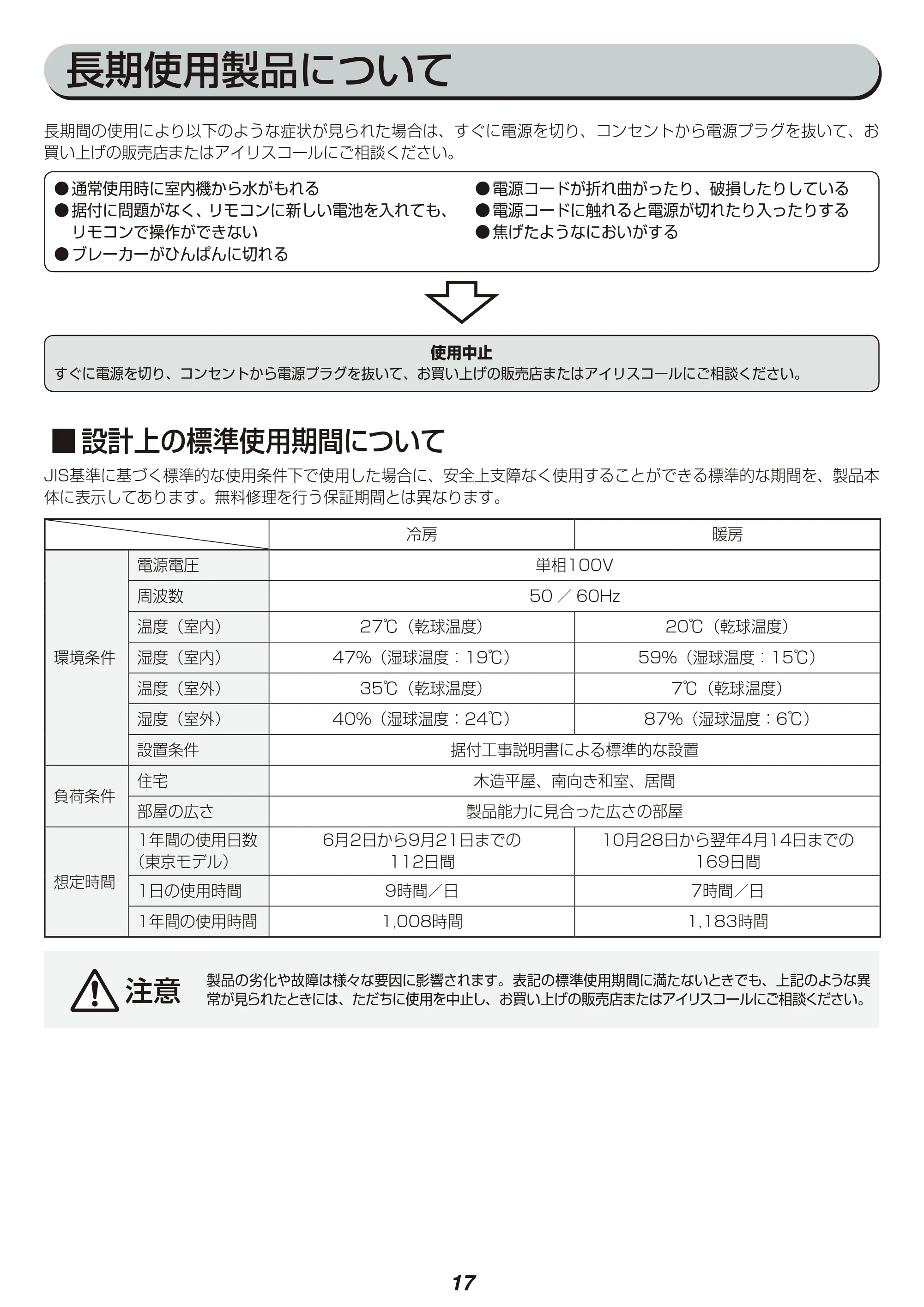 アイリスオーヤマ IRA-2801W 取扱説明書 — 原本ページ — 17ページ