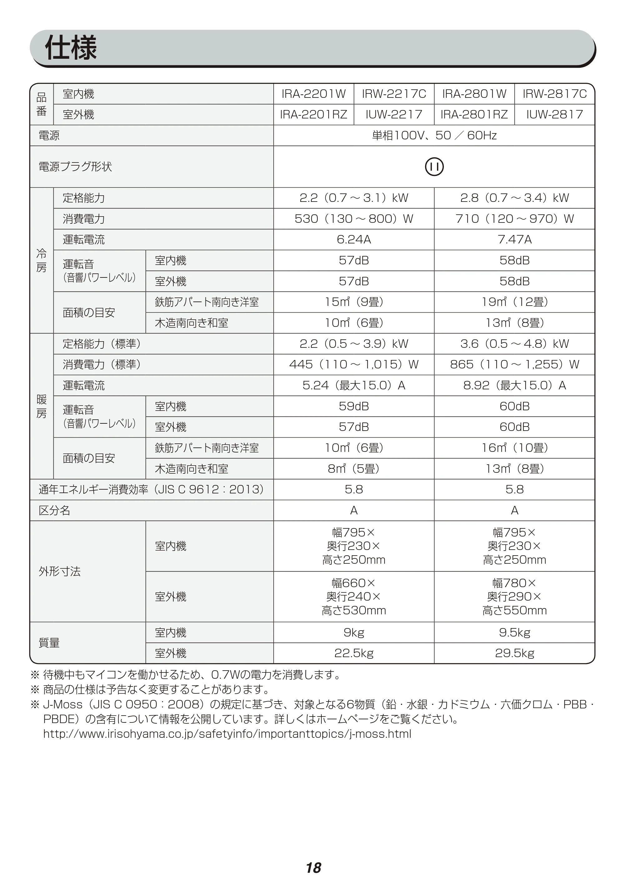 アイリスオーヤマ IRA-2801W 取扱説明書 — 原本ページ — 18ページ