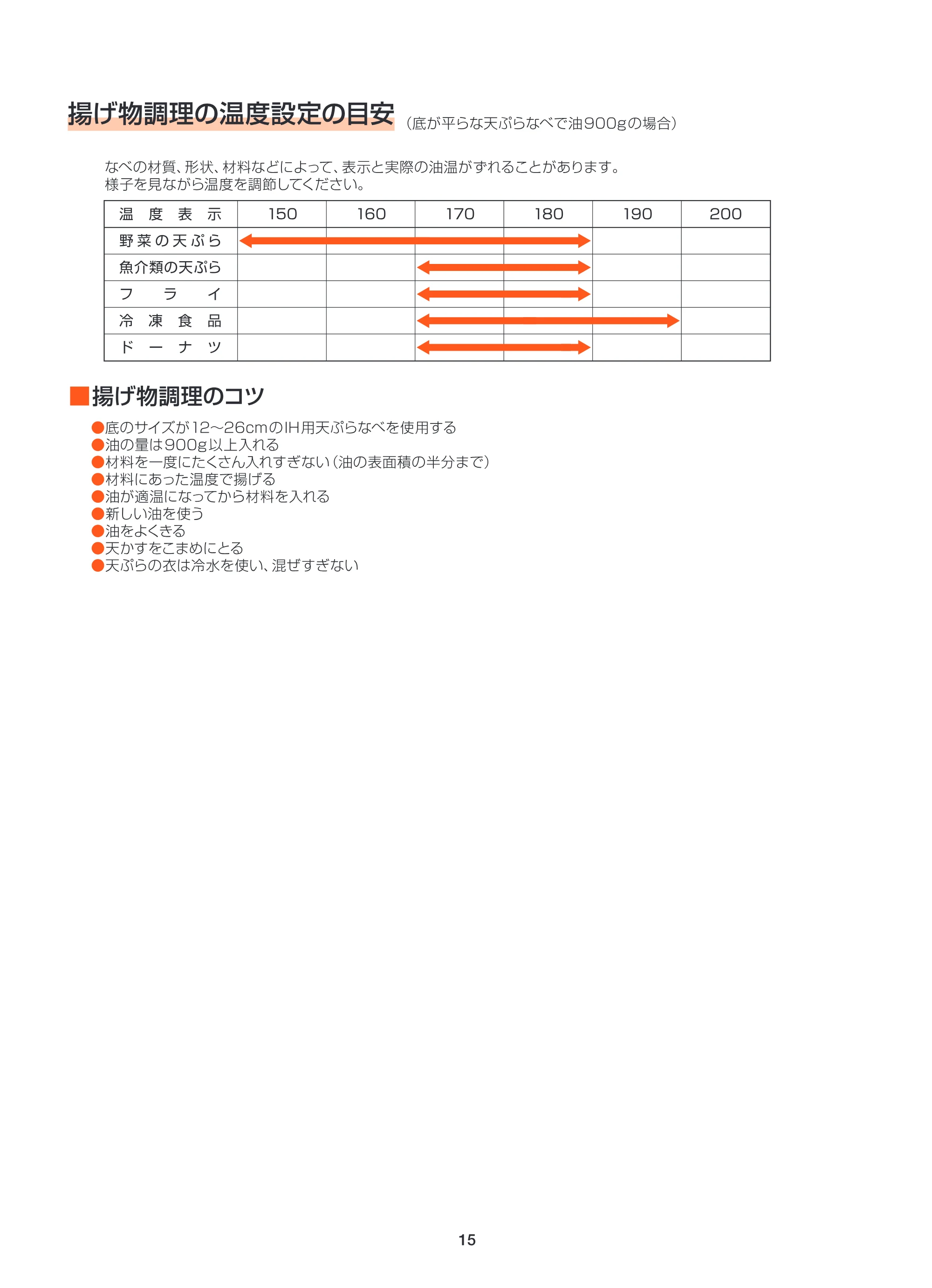 アイリスオーヤマ IHC-S313 取扱説明書 — IHC-S313_P15 [Converted] — 原本ページ — 15ページ