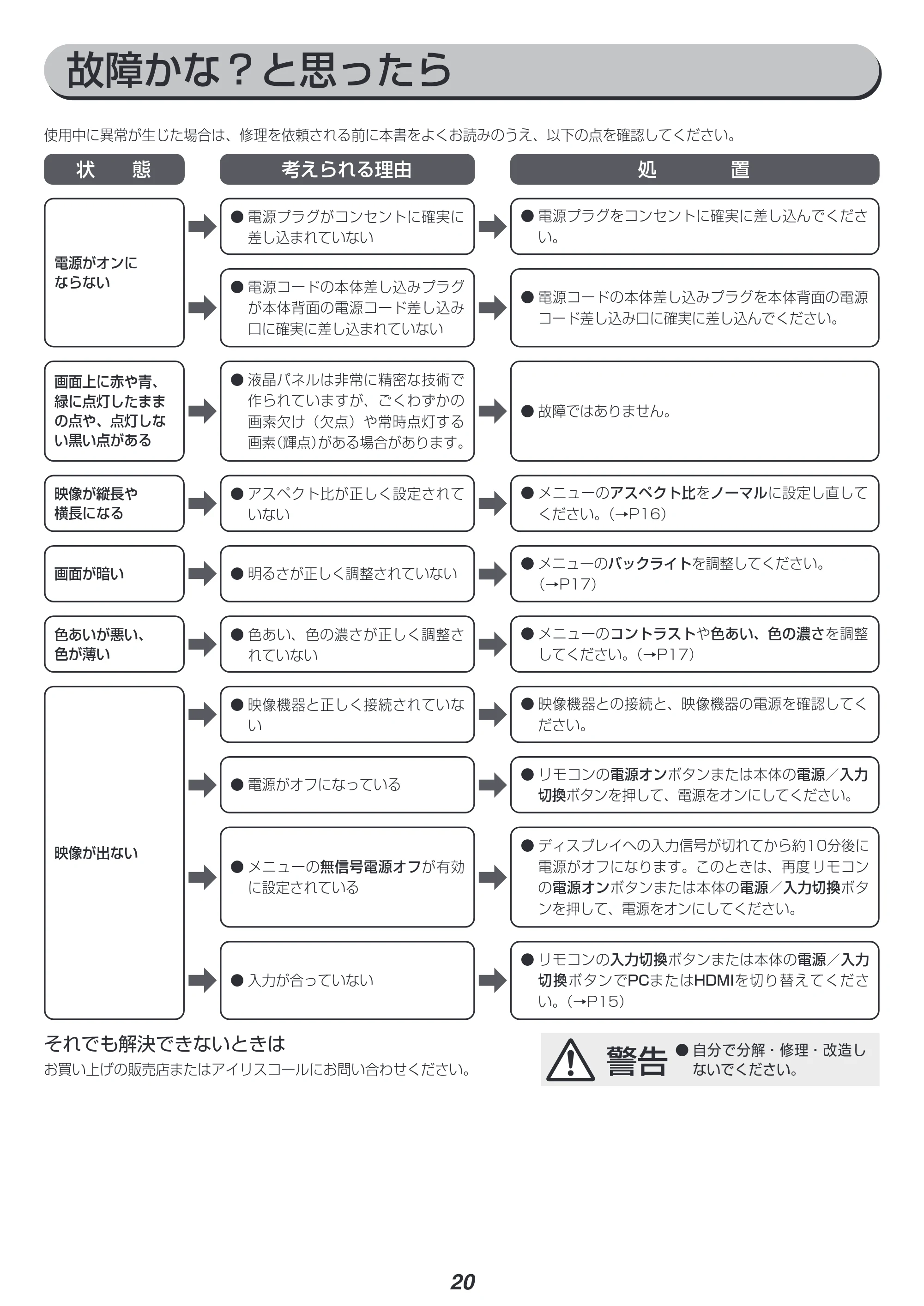 アイリスオーヤマ ILD-A50UHDS 取扱説明書 — 原本ページ — 20ページ
