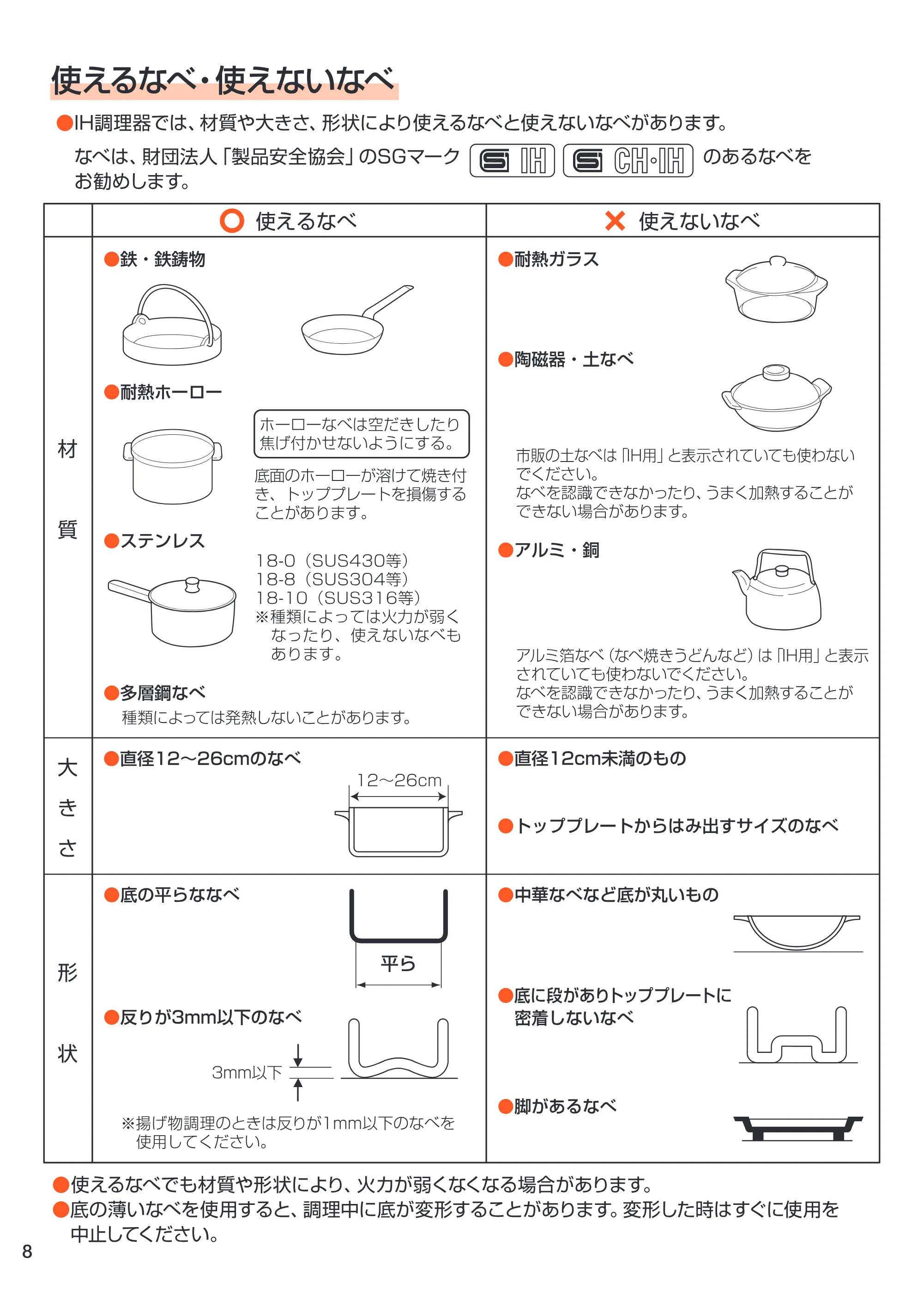 アイリスオーヤマ EIH14V-B 取扱説明書 — 原本ページ — 8ページ