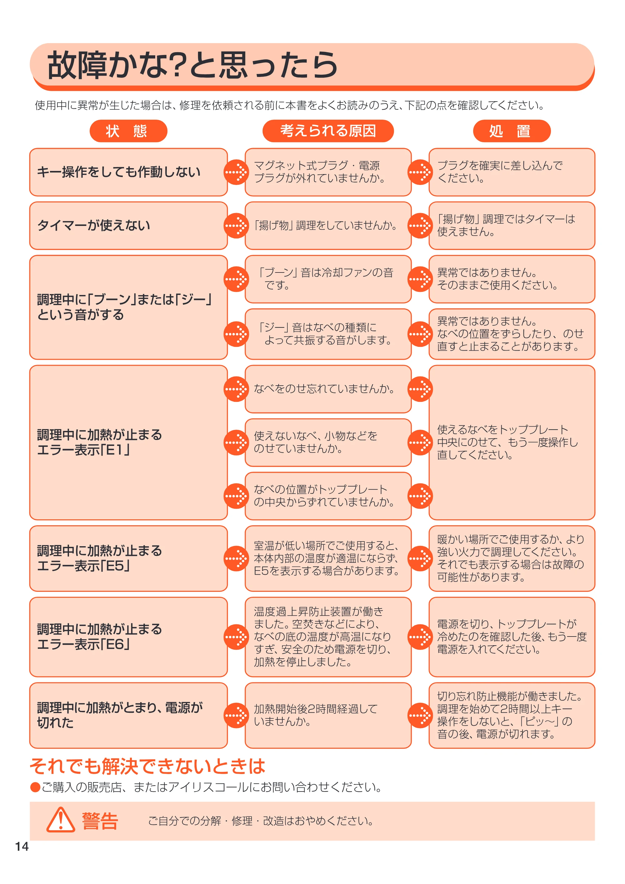 アイリスオーヤマ EIH14V-B 取扱説明書 — 原本ページ — 14ページ