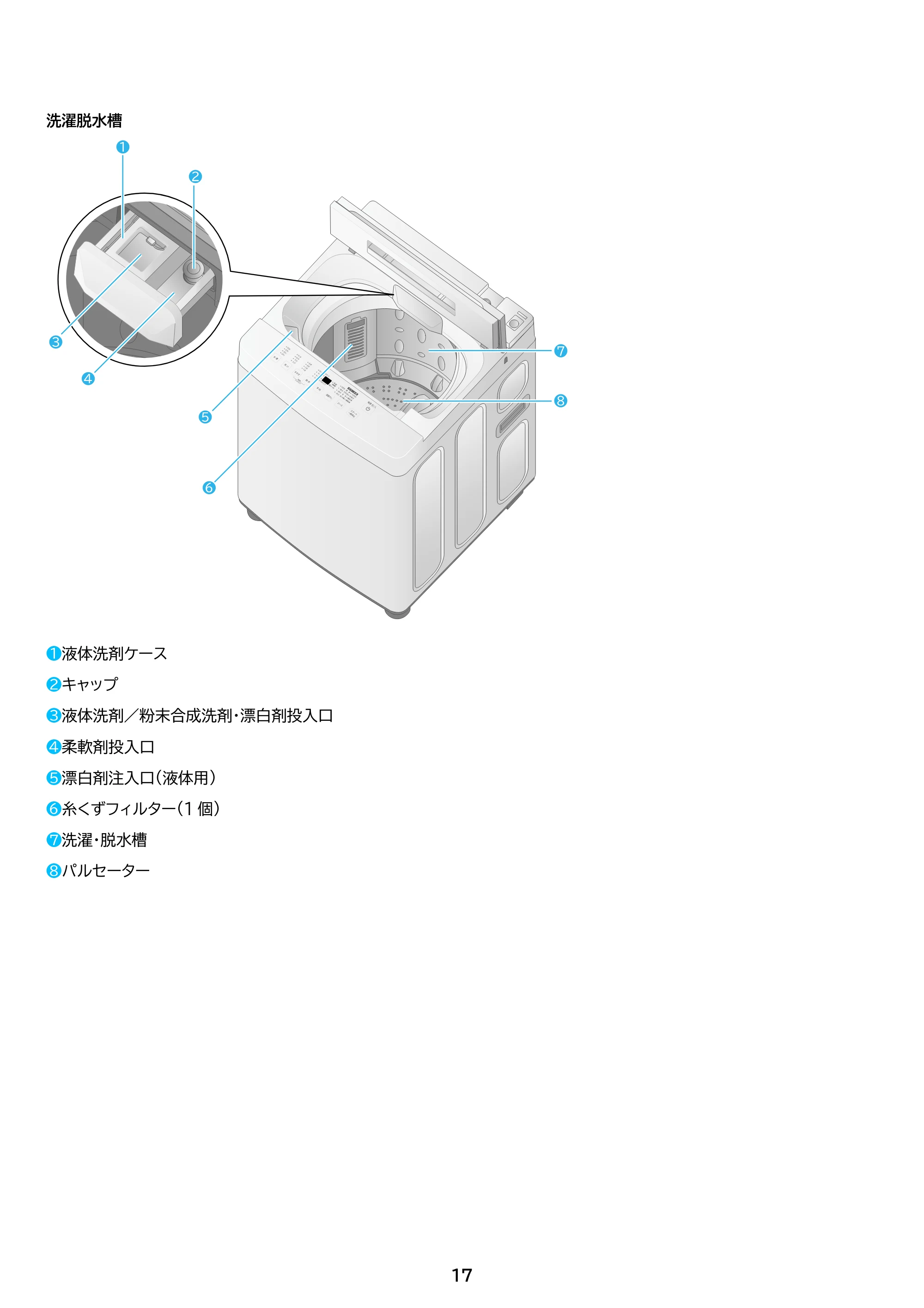 アイリスオーヤマ ITW-60A01 取扱説明書 — 原本ページ — 17ページ