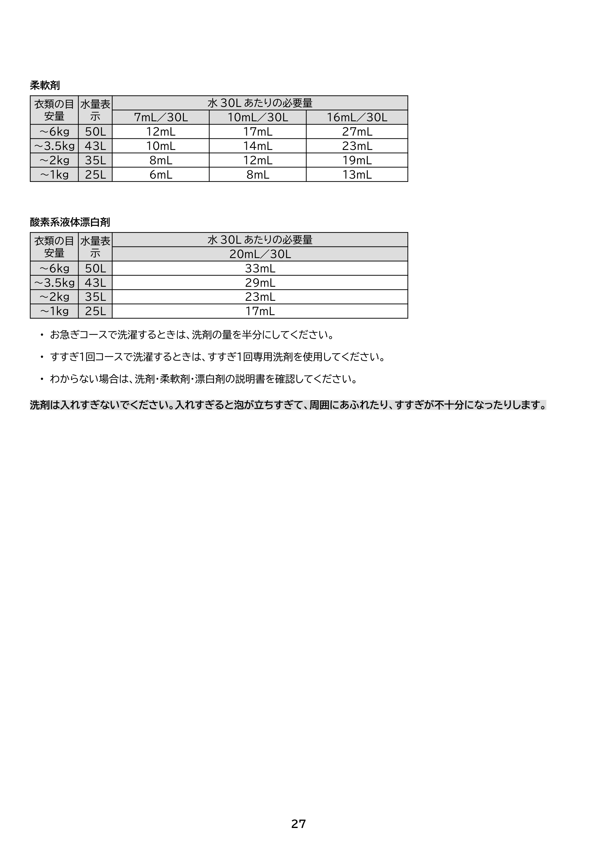 アイリスオーヤマ ITW-60A01 取扱説明書 — 原本ページ — 27ページ