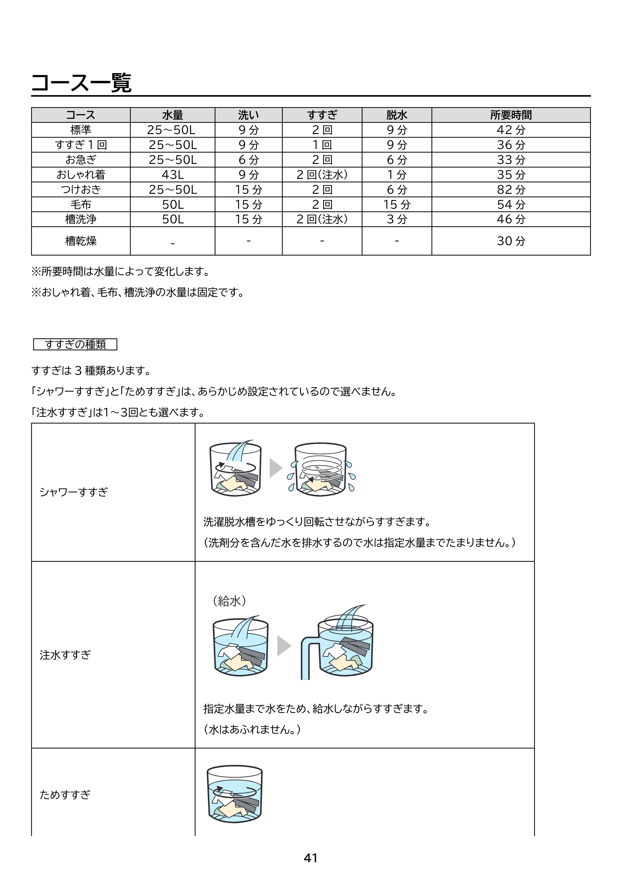 アイリスオーヤマ ITW-60A01 取扱説明書 — 原本ページ — 41ページ