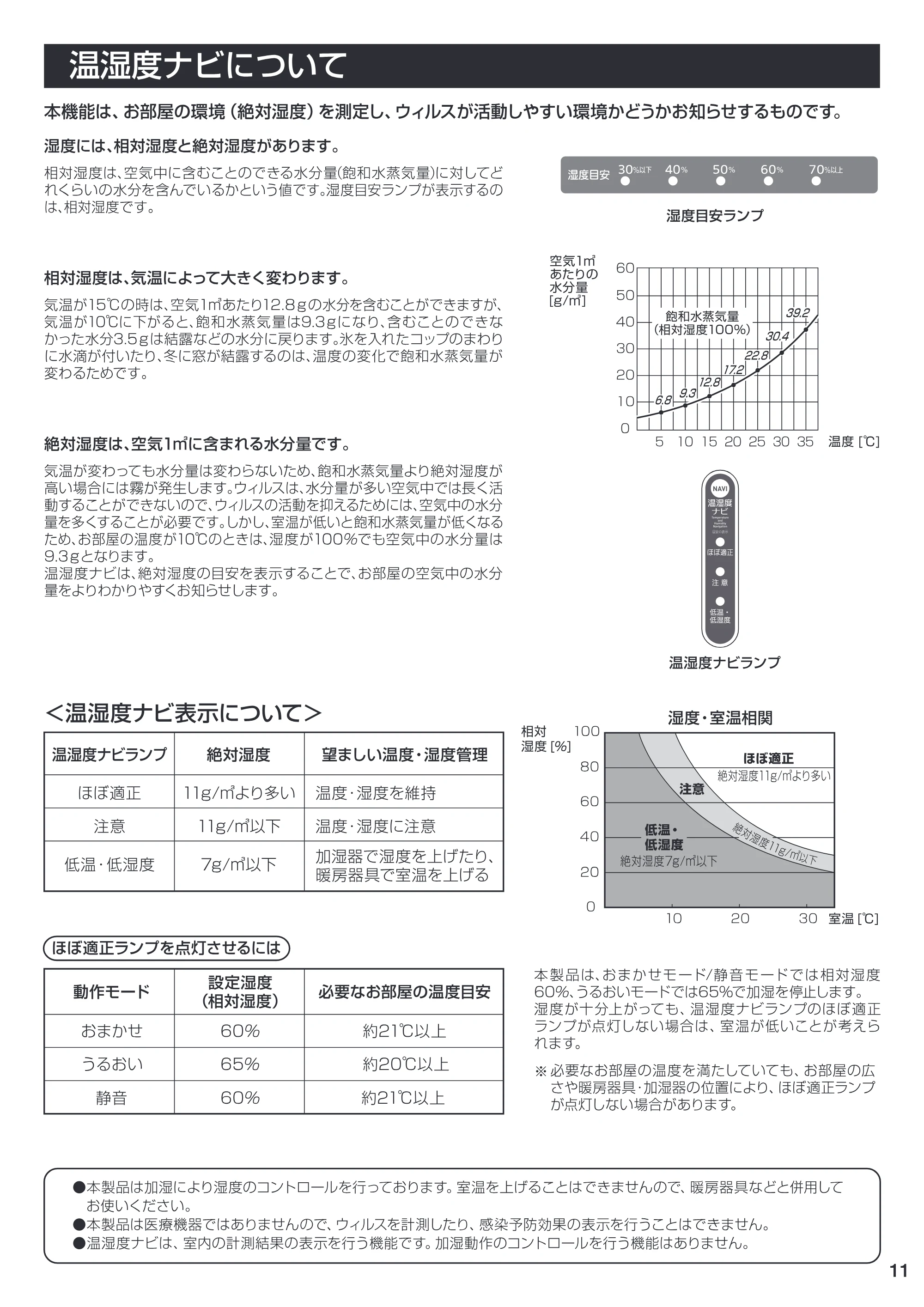アイリスオーヤマ EHH-700Z 取扱説明書 — EHH-11 [Converted] — 原本ページ — 11ページ
