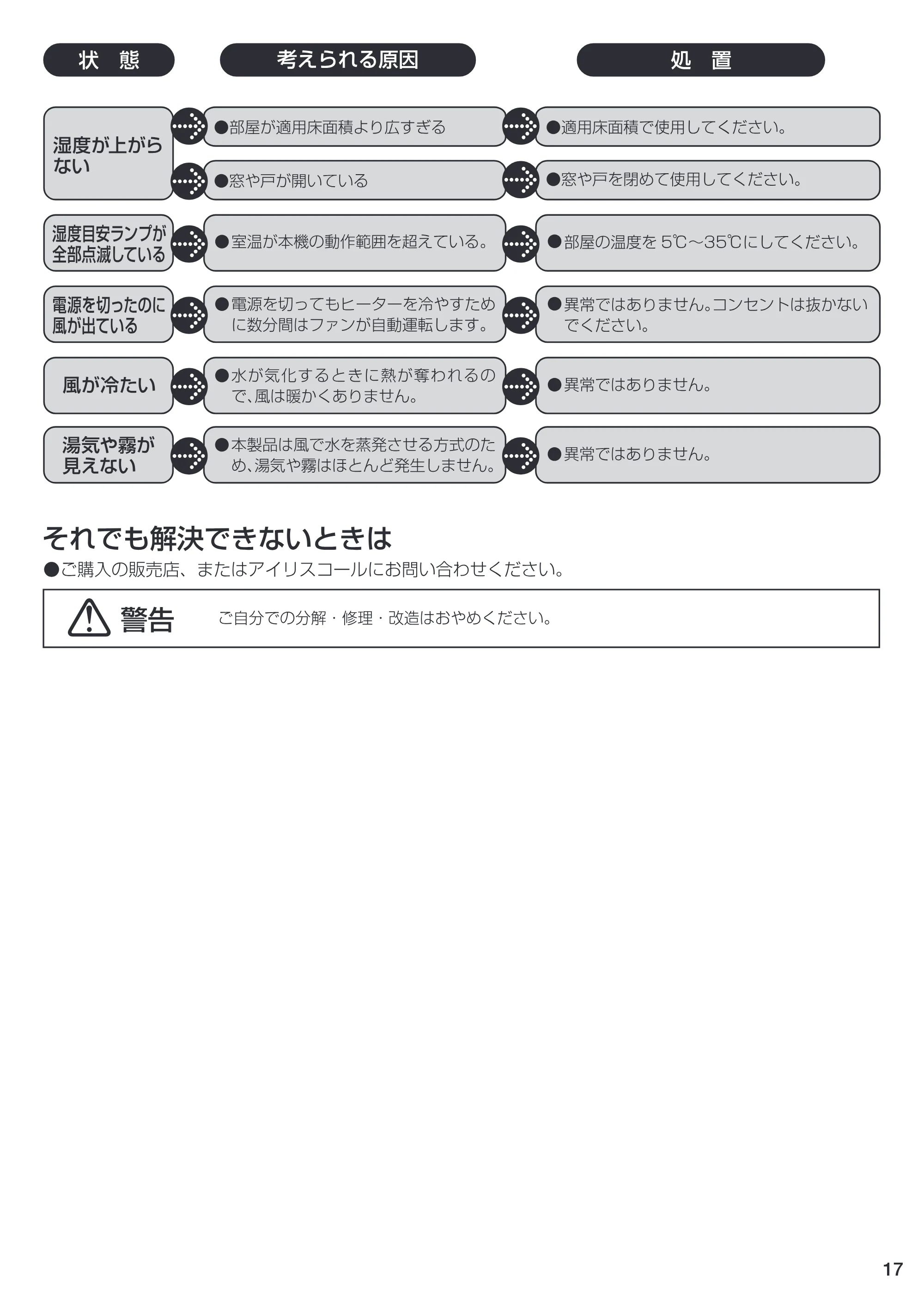 アイリスオーヤマ EHH-700Z 取扱説明書 — EHH-17 [Converted] — 原本ページ — 17ページ