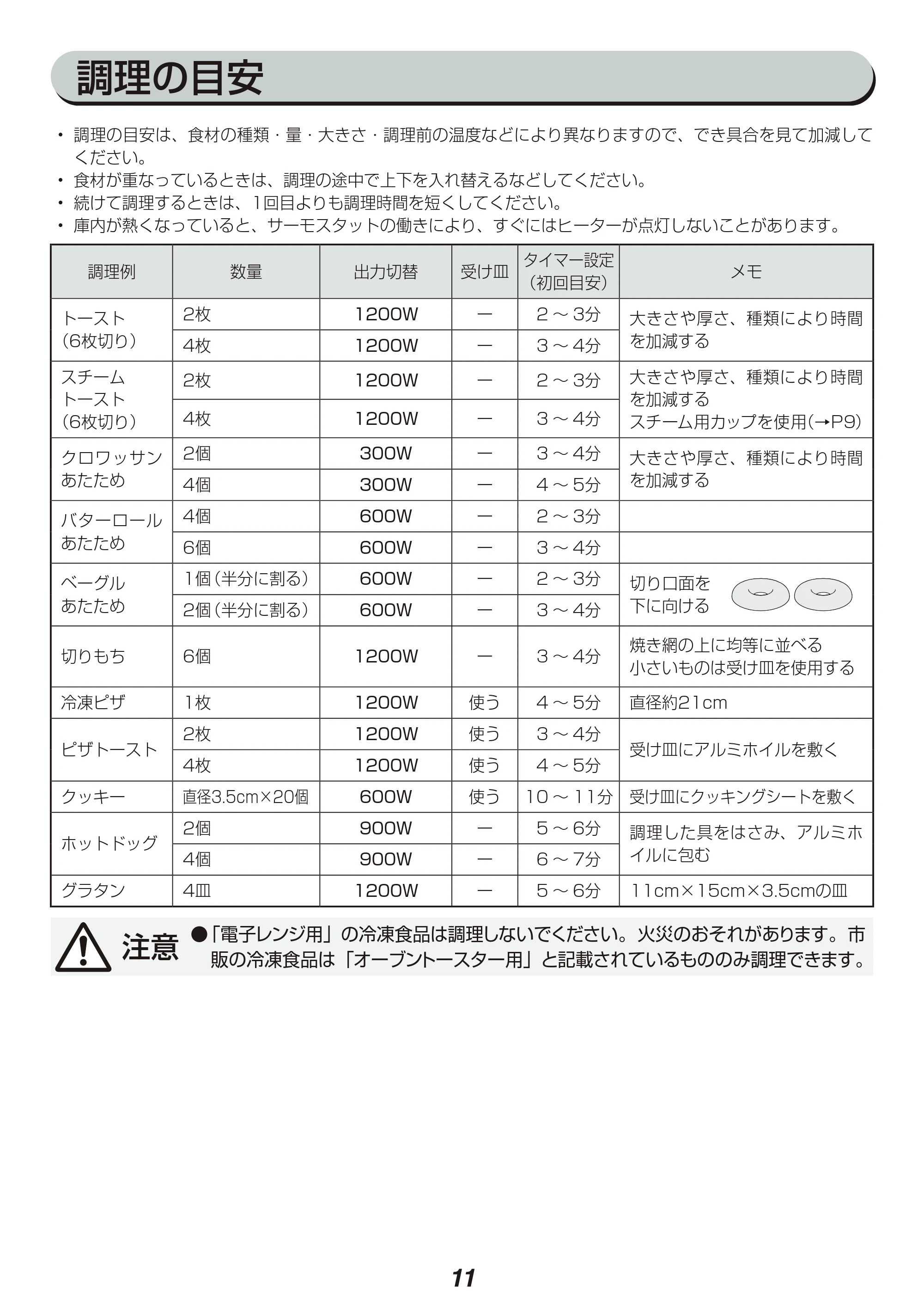 アイリスオーヤマ SOT-012 取扱説明書 — 原本ページ — 11ページ