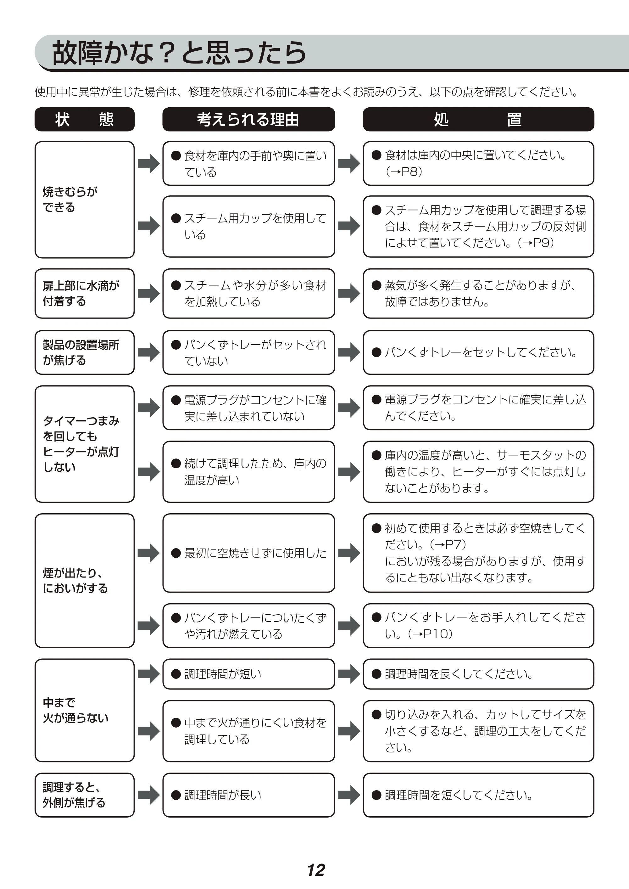 アイリスオーヤマ SOT-012 取扱説明書 — 原本ページ — 12ページ