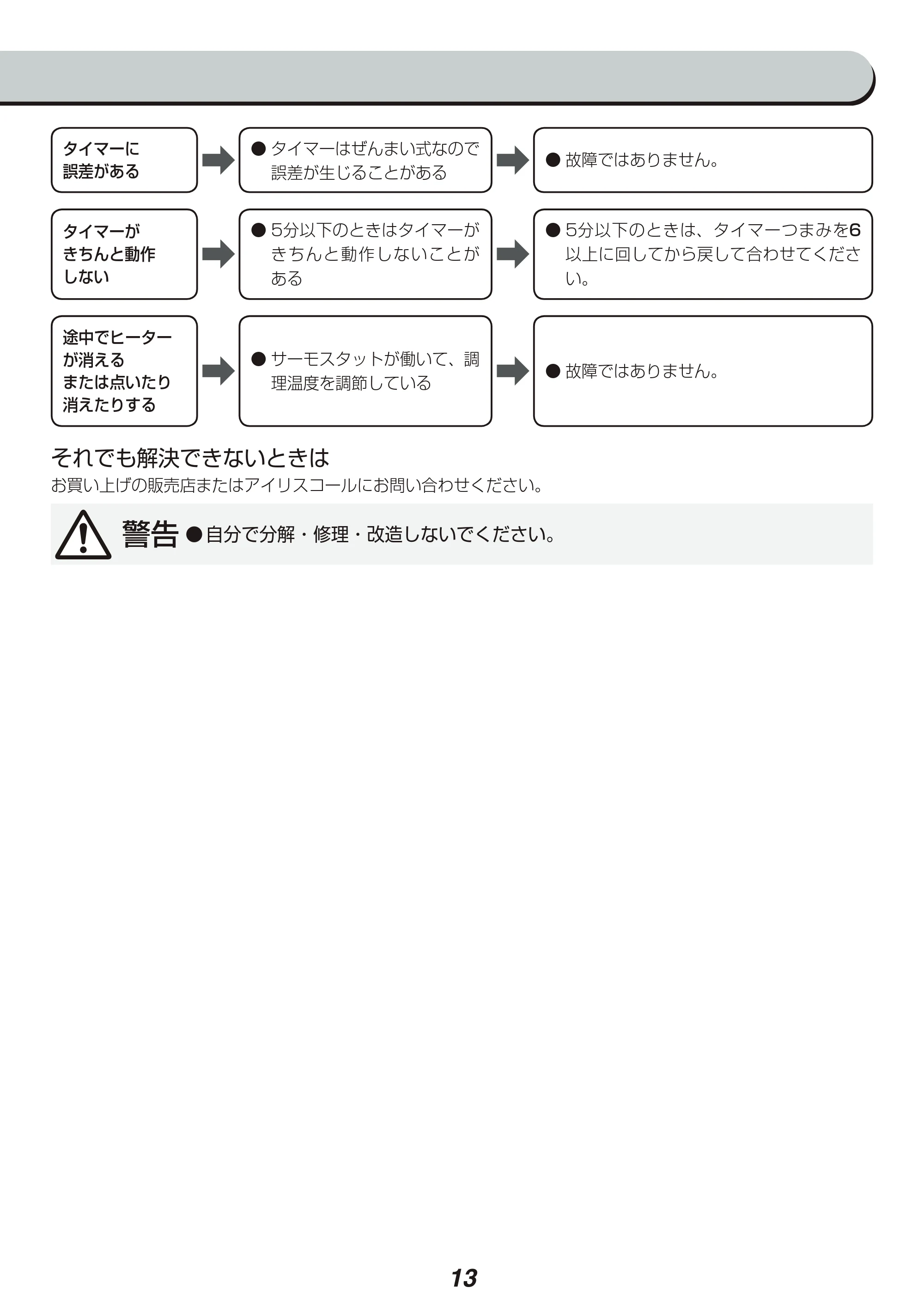 アイリスオーヤマ SOT-012 取扱説明書 — 原本ページ — 13ページ