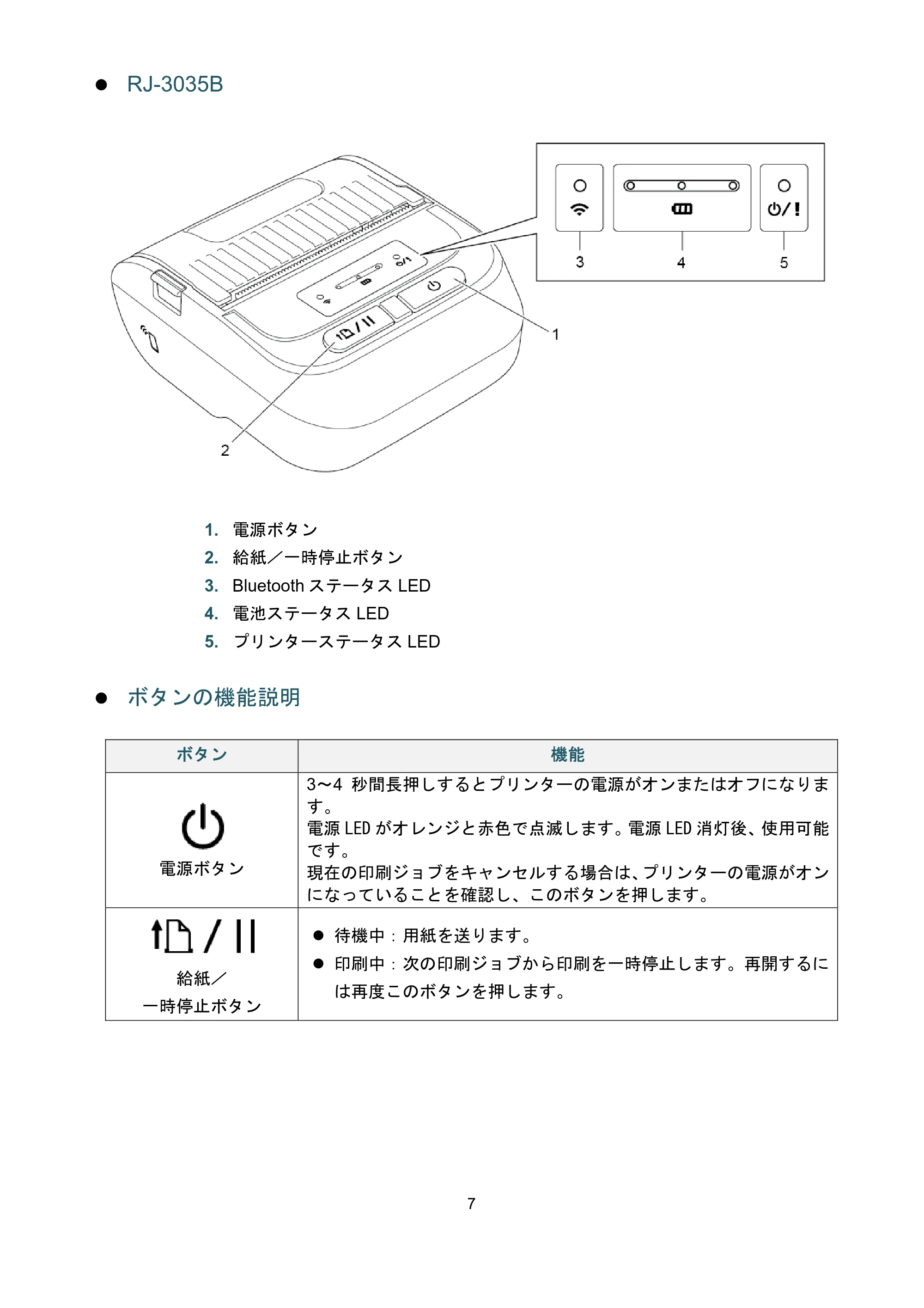 ブラザー RJ-3035B / RJ-2035B ユーザーズガイド — 原本ページ — 11ページ