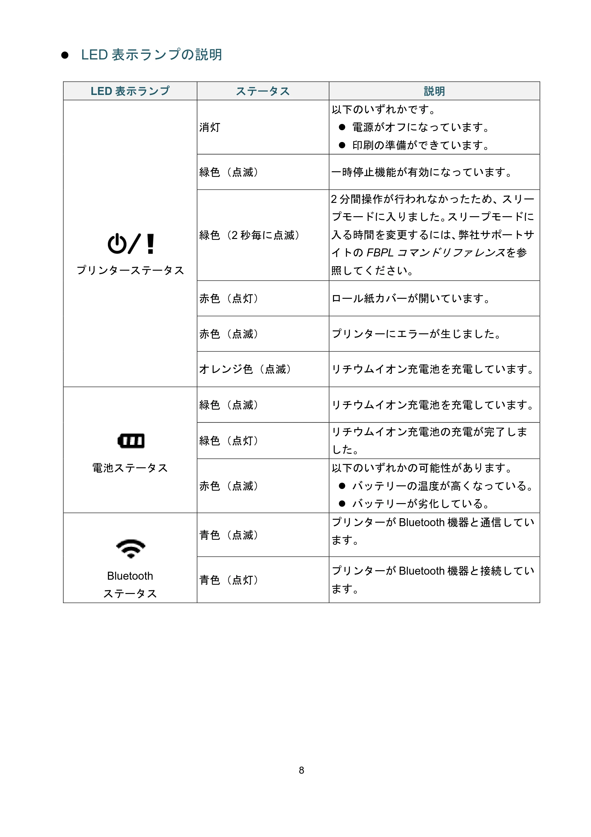 ブラザー RJ-3035B / RJ-2035B ユーザーズガイド — 原本ページ — 12ページ