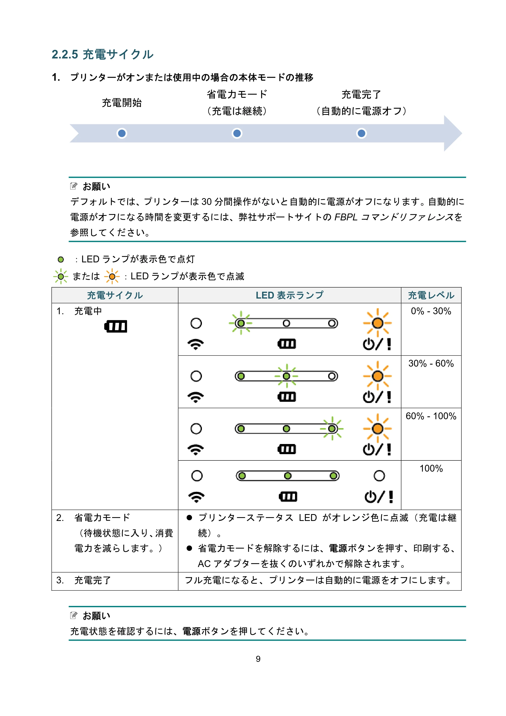 ブラザー RJ-3035B / RJ-2035B ユーザーズガイド — 2.2.5 充電サイクル — 原本ページ — 13ページ