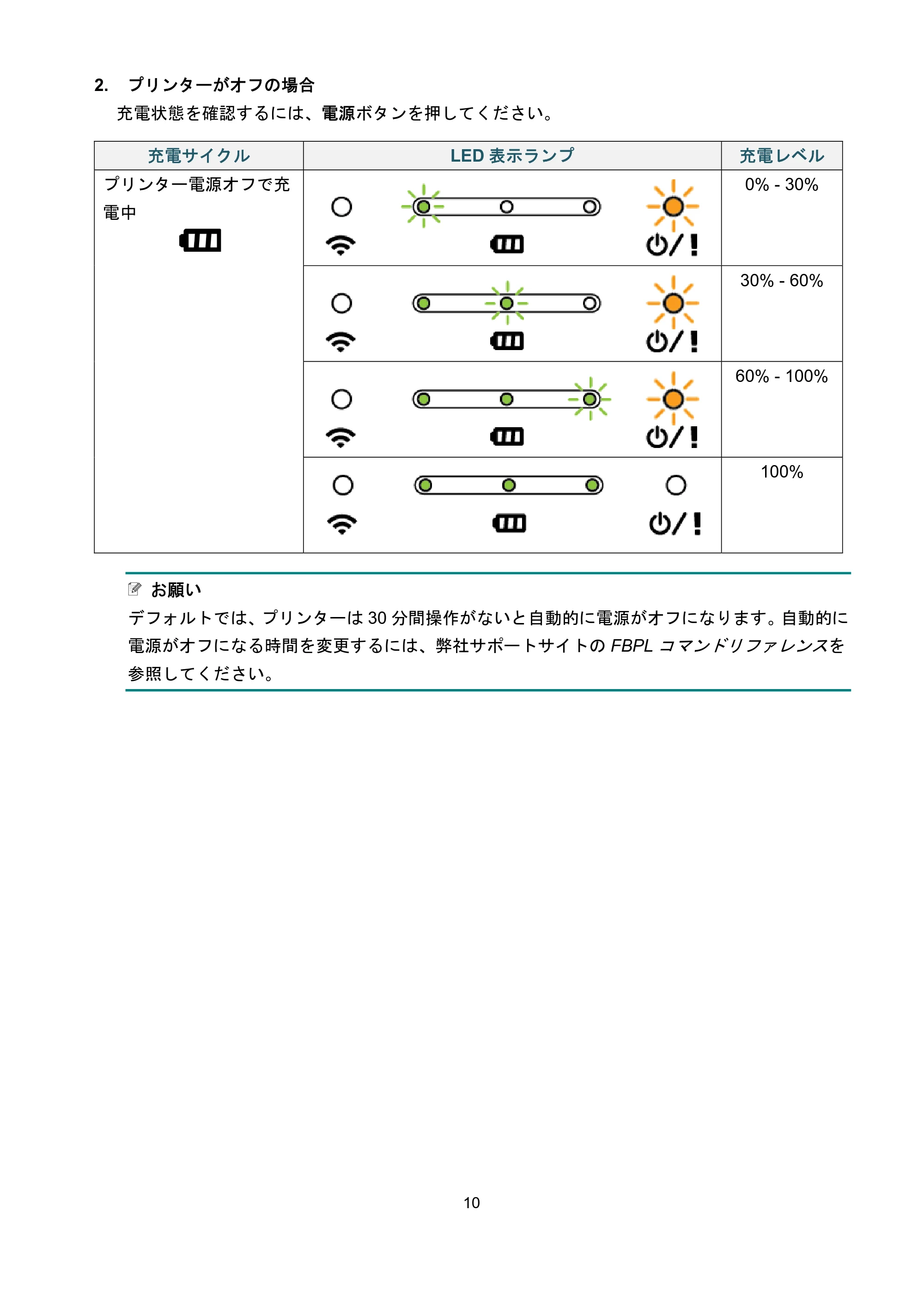 ブラザー RJ-3035B / RJ-2035B ユーザーズガイド — 原本ページ — 14ページ