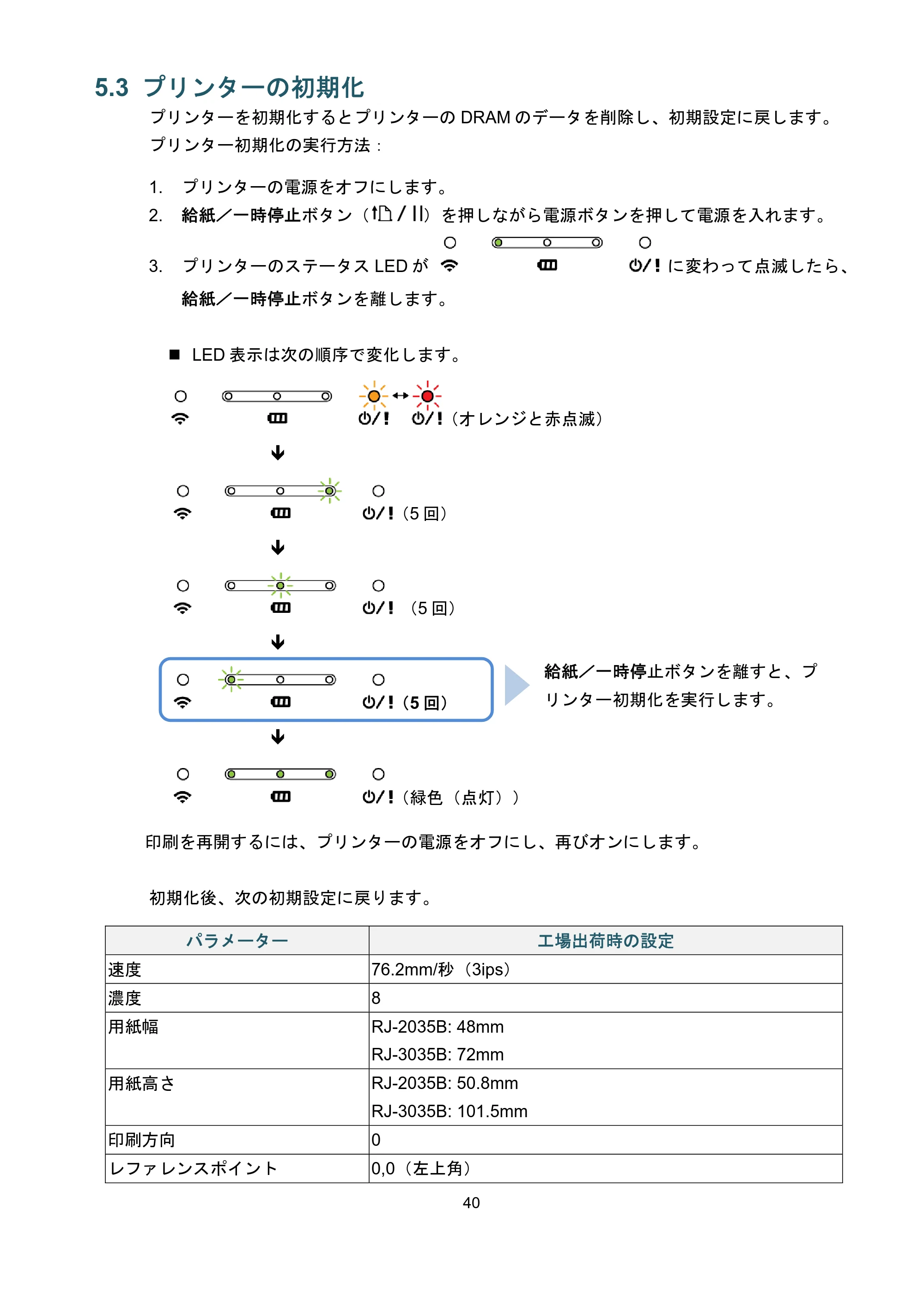 ブラザー RJ-3035B / RJ-2035B ユーザーズガイド — 5.3 プリンターの初期化 — 原本ページ — 44ページ