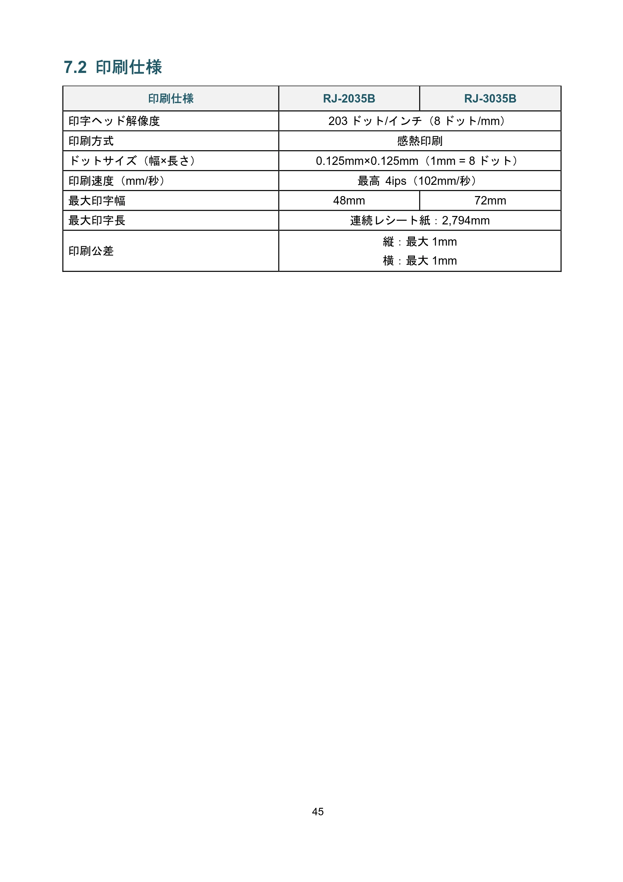 ブラザー RJ-3035B / RJ-2035B ユーザーズガイド — 7.2 印刷仕様 — 原本ページ — 49ページ