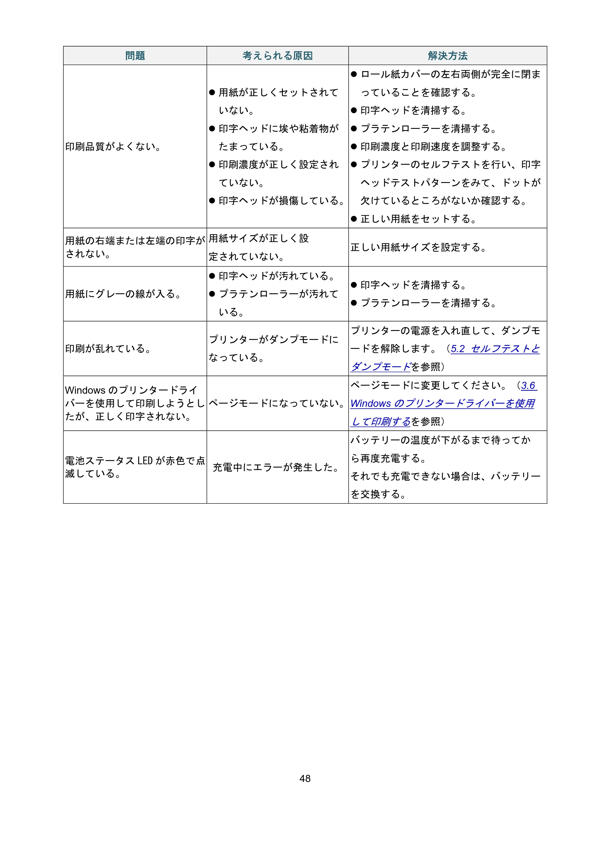 ブラザー RJ-3035B / RJ-2035B ユーザーズガイド — 原本ページ — 52ページ
