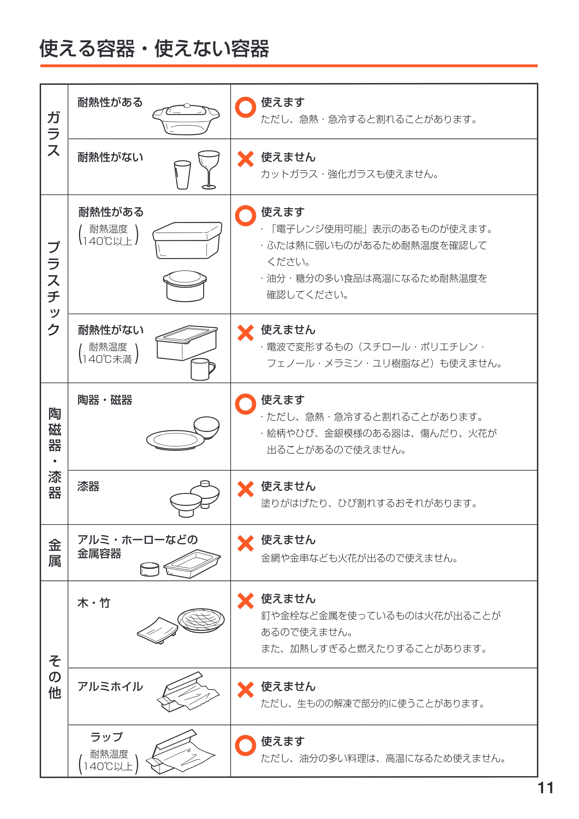 アイリスオーヤマ EMO-706 取扱説明書 — 原本ページ — 11ページ