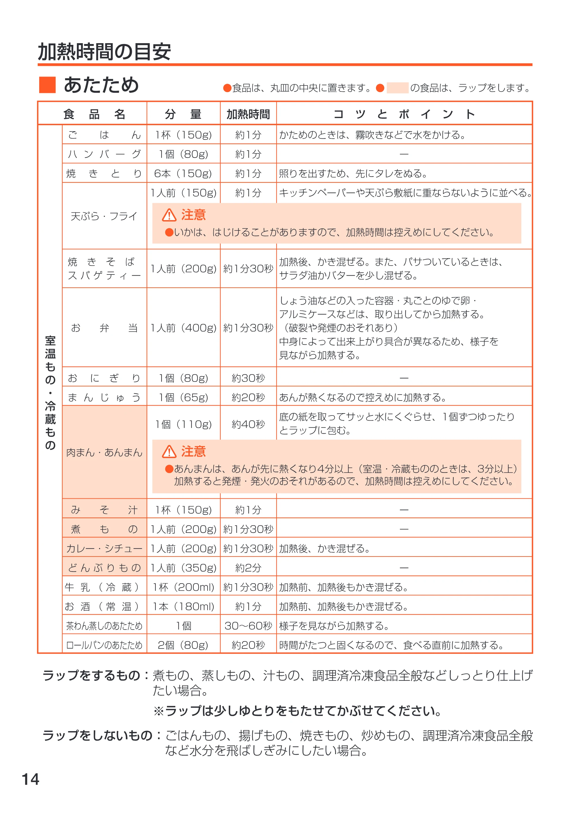 アイリスオーヤマ EMO-706 取扱説明書 — 原本ページ — 14ページ