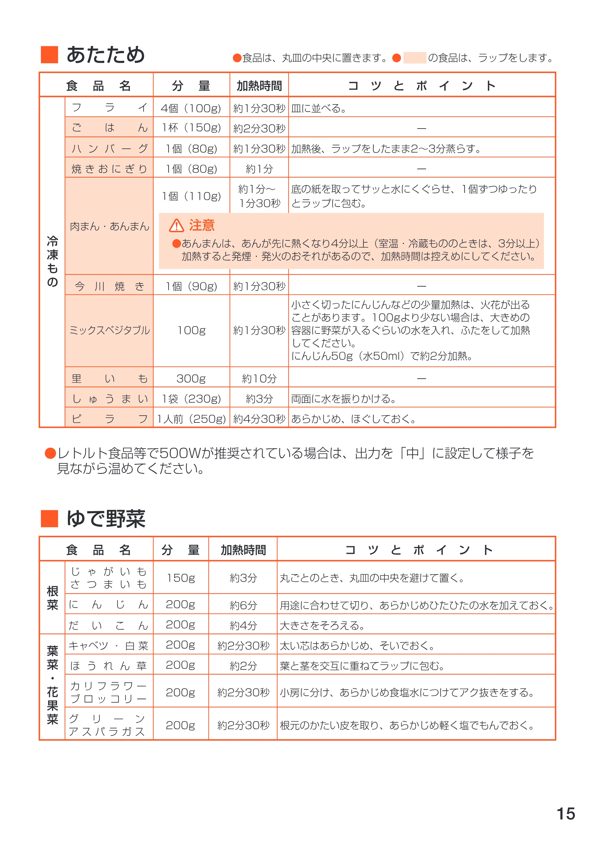 アイリスオーヤマ EMO-706 取扱説明書 — 原本ページ — 15ページ