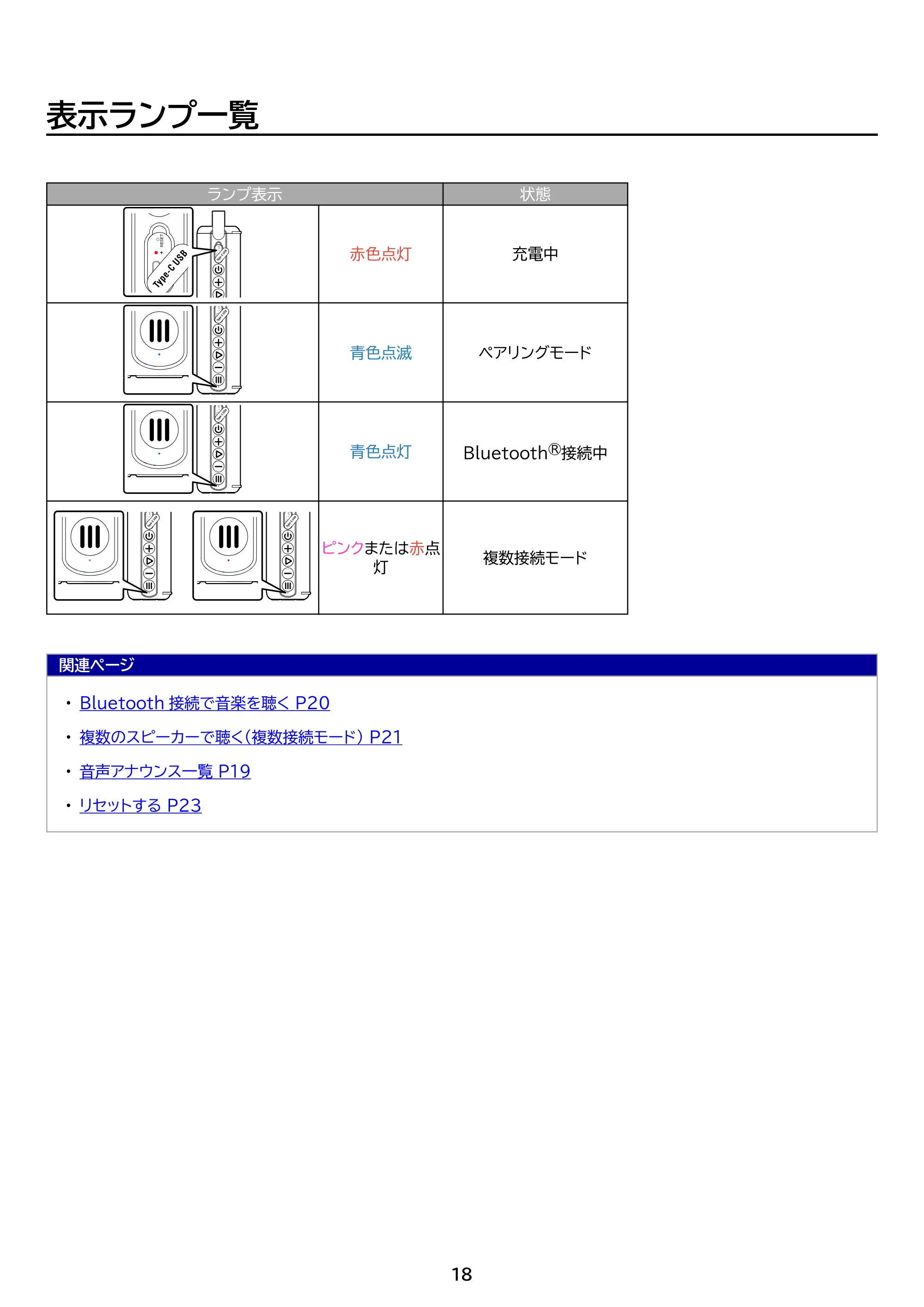 アイリスオーヤマ BTS-213 取扱説明書 — 原本ページ — 18ページ