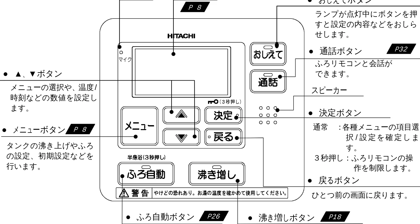 日立 BHP-F37EUK / BHP-F46EUK 取扱説明書 — 各部のなまえ(リモコン) — 図版 8-1 — 8ページ